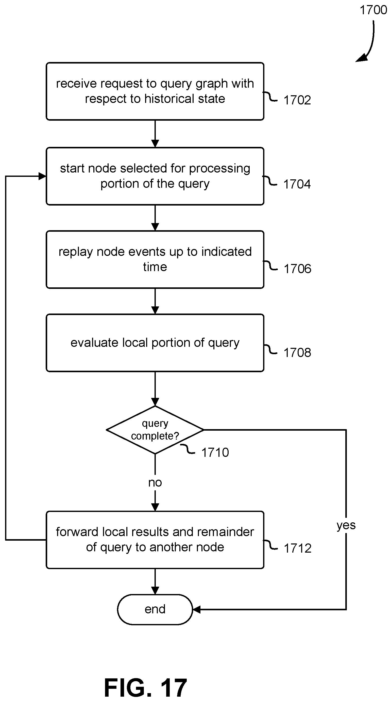 Patent US12147452 Figure 17 – Novelty detection system