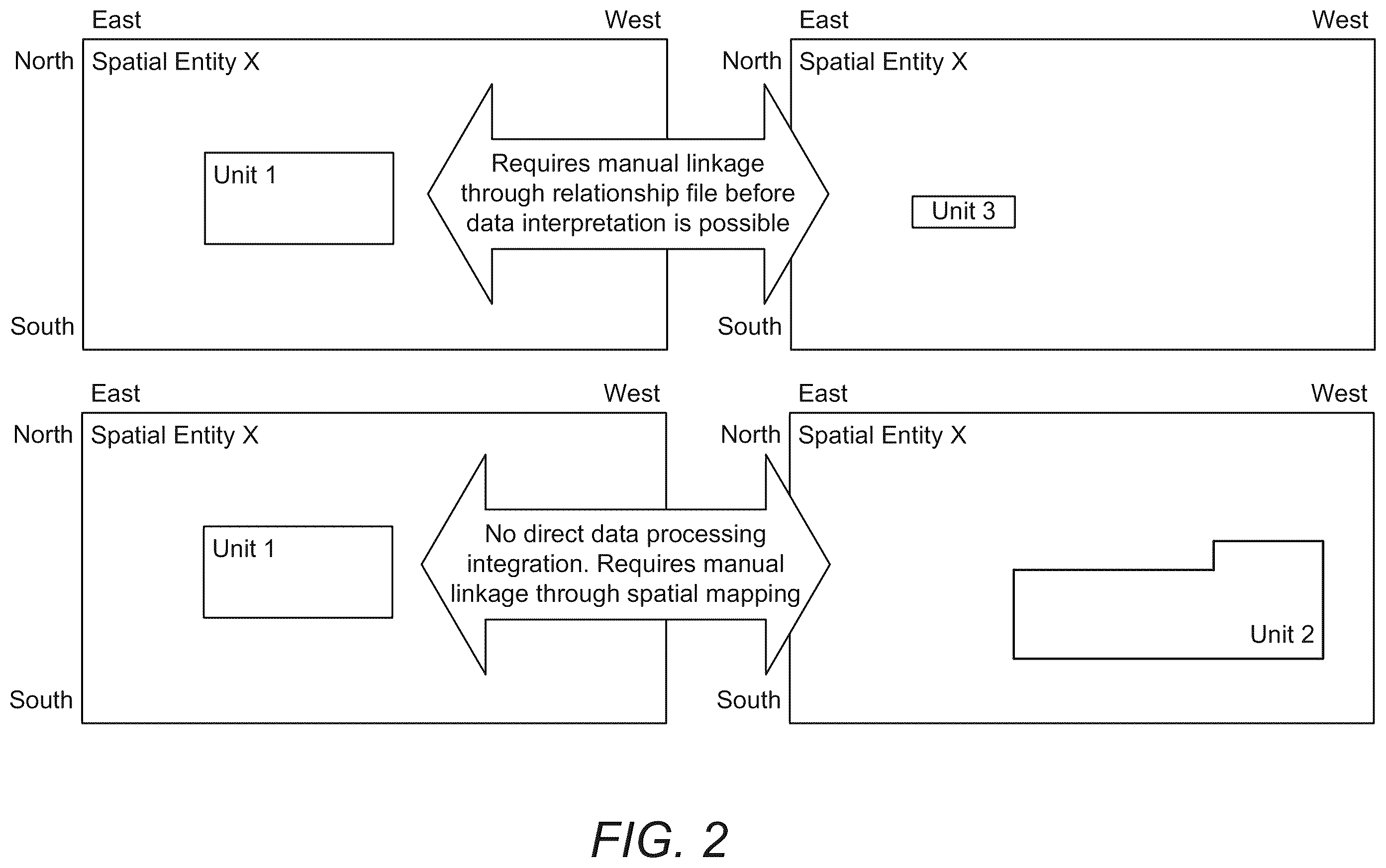 Patent US12147458 Figure 2 – Method and system for integrating and processing geospatial and locational data from different taxonomies