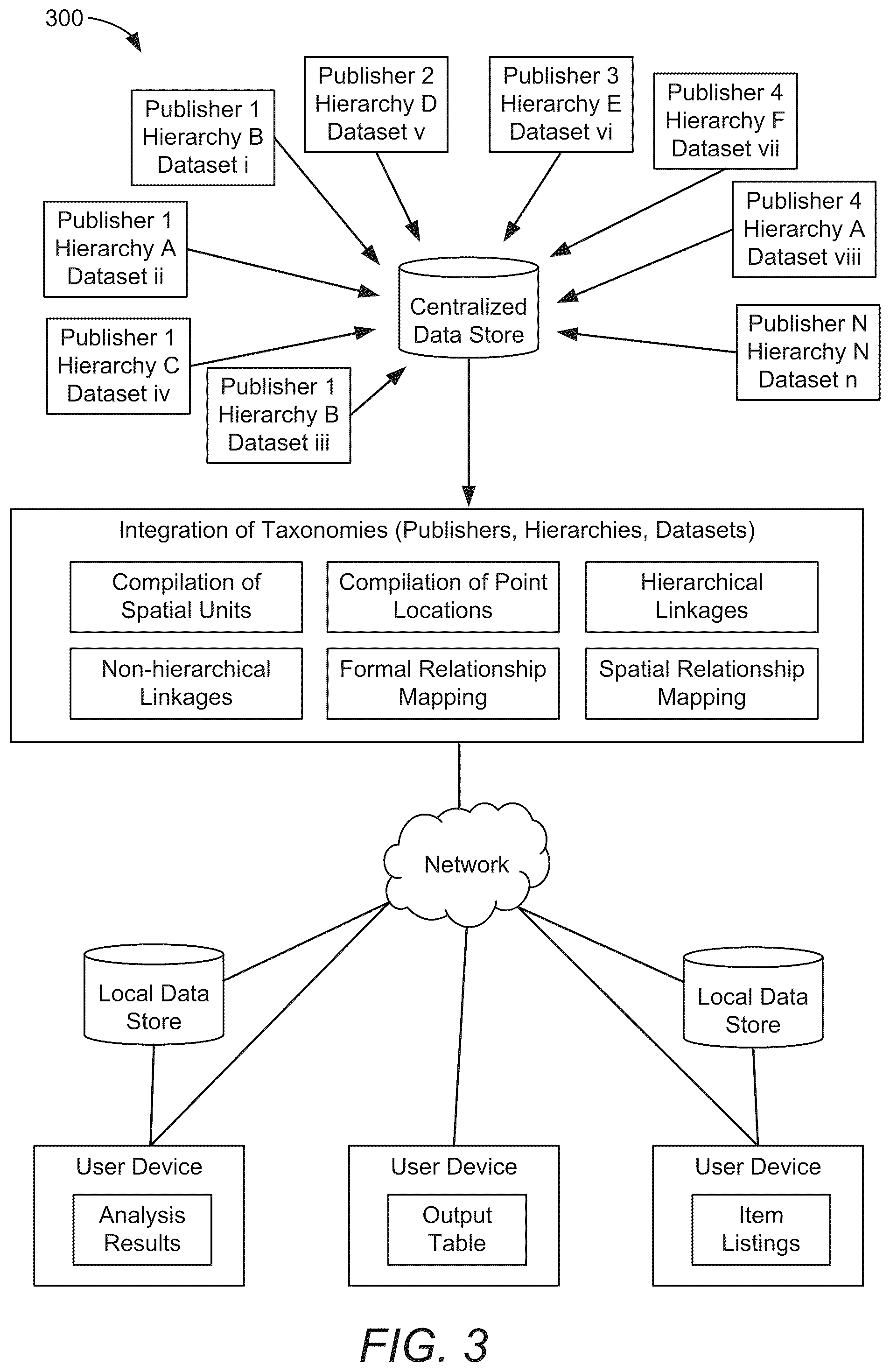 Patent US12147458 Figure 3 – Method and system for integrating and processing geospatial and locational data from different taxonomies