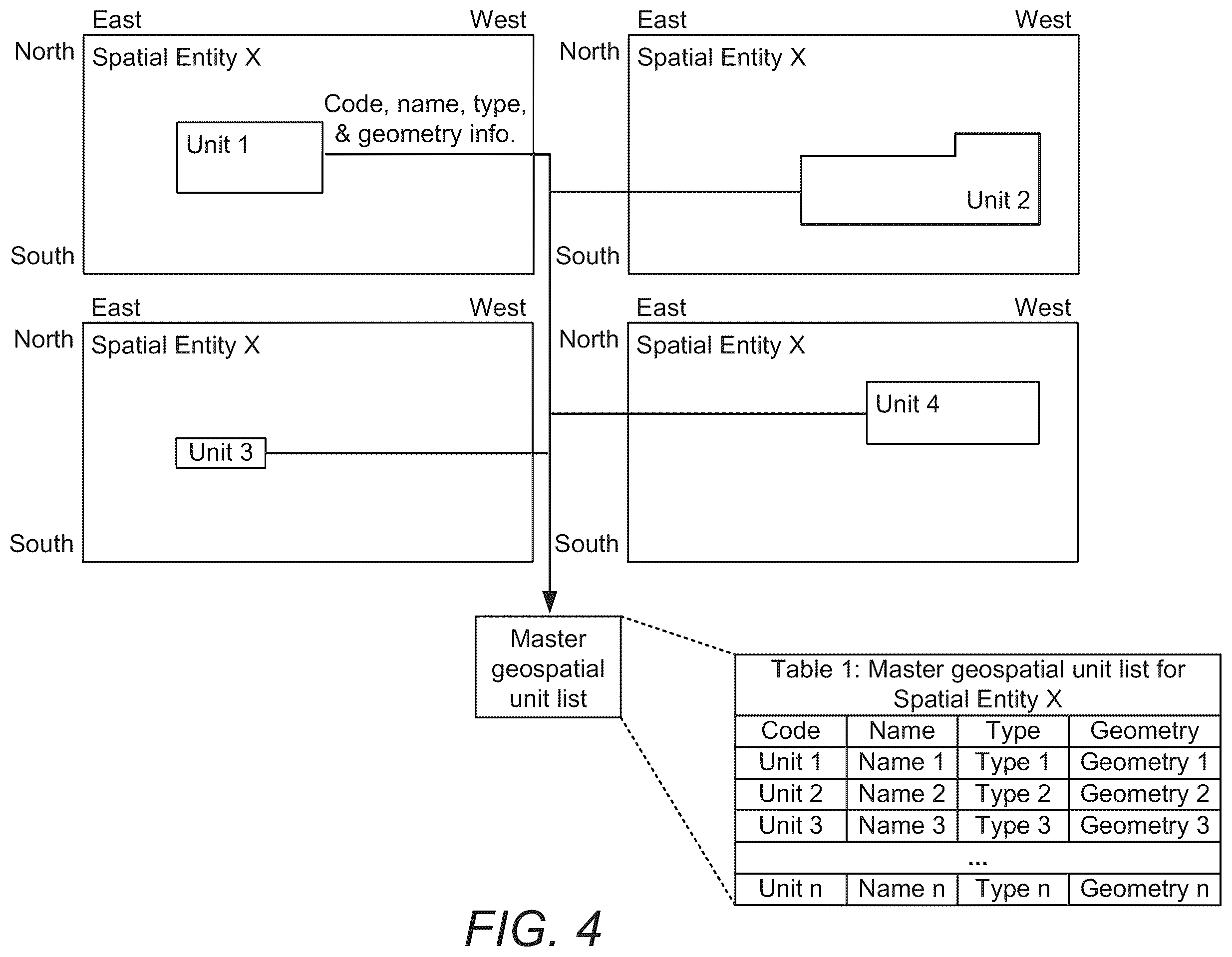 Patent US12147458 Figure 4 – Method and system for integrating and processing geospatial and locational data from different taxonomies