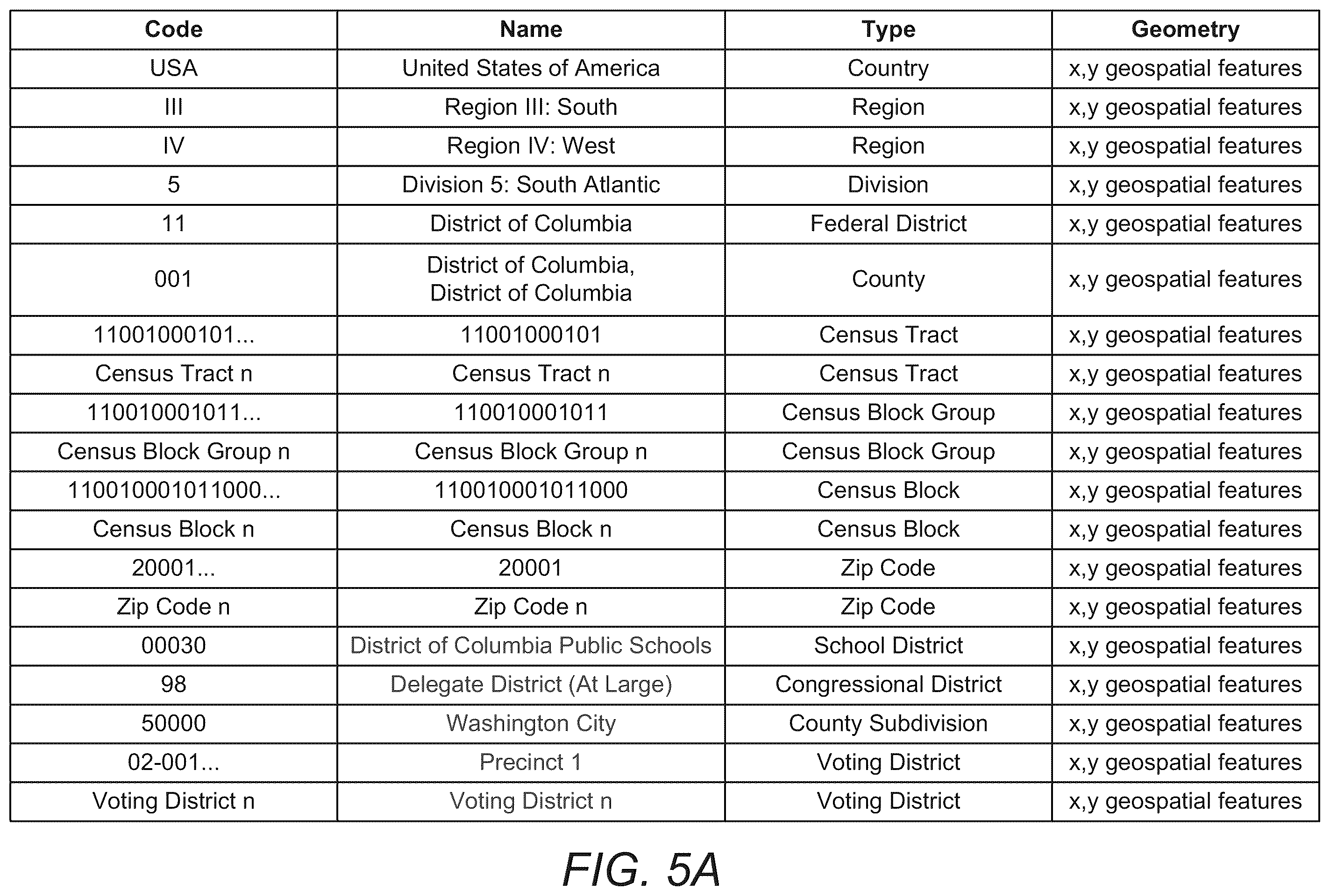 Patent US12147458 Figure 5 – Method and system for integrating and processing geospatial and locational data from different taxonomies