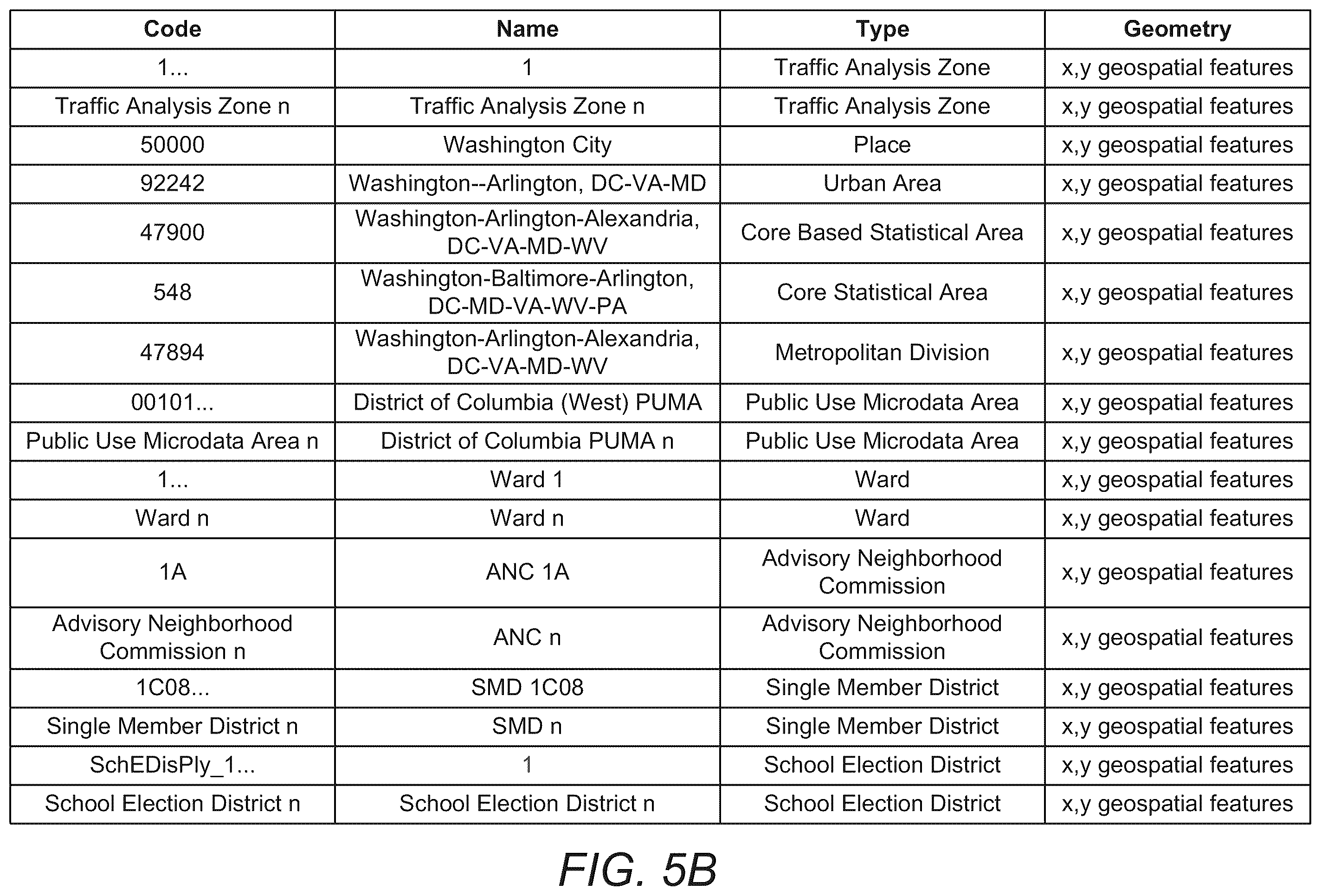 Patent US12147458 Figure 6 – Method and system for integrating and processing geospatial and locational data from different taxonomies