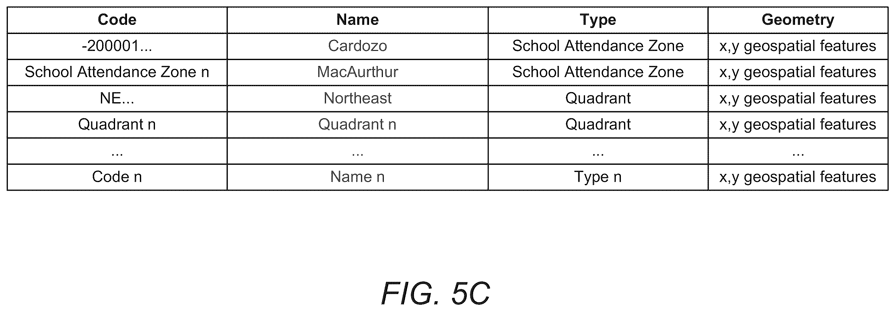 Patent US12147458 Figure 7 – Method and system for integrating and processing geospatial and locational data from different taxonomies