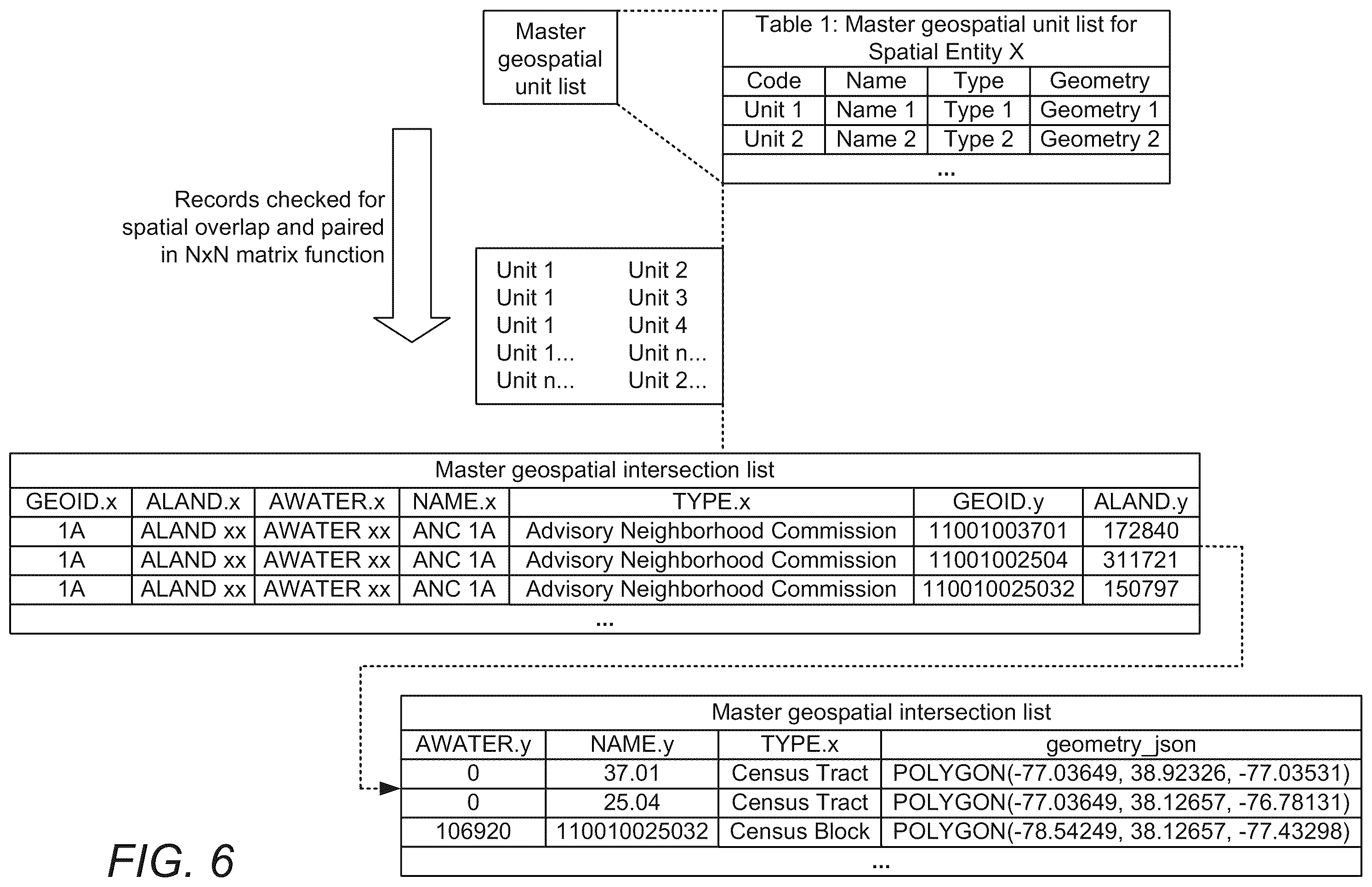 Patent US12147458 Figure 8 – Method and system for integrating and processing geospatial and locational data from different taxonomies