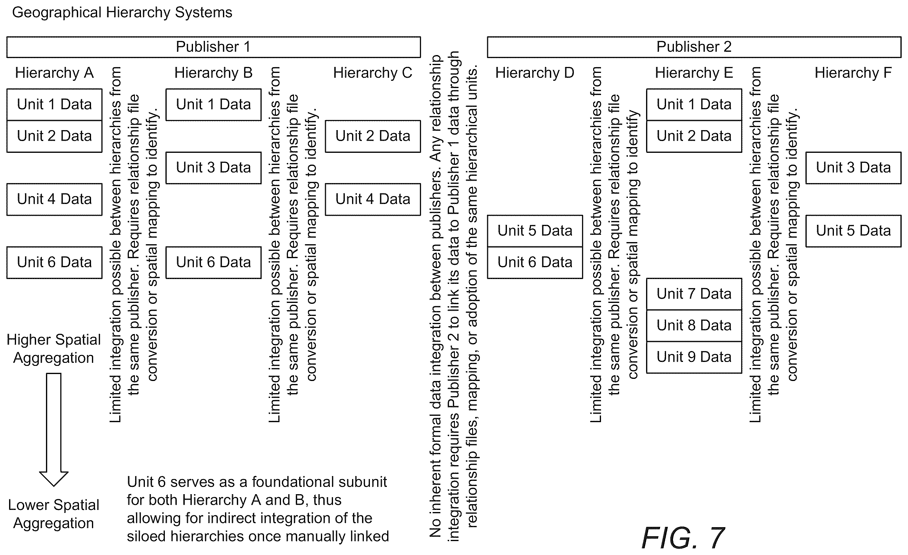 Patent US12147458 Figure 9 – Method and system for integrating and processing geospatial and locational data from different taxonomies