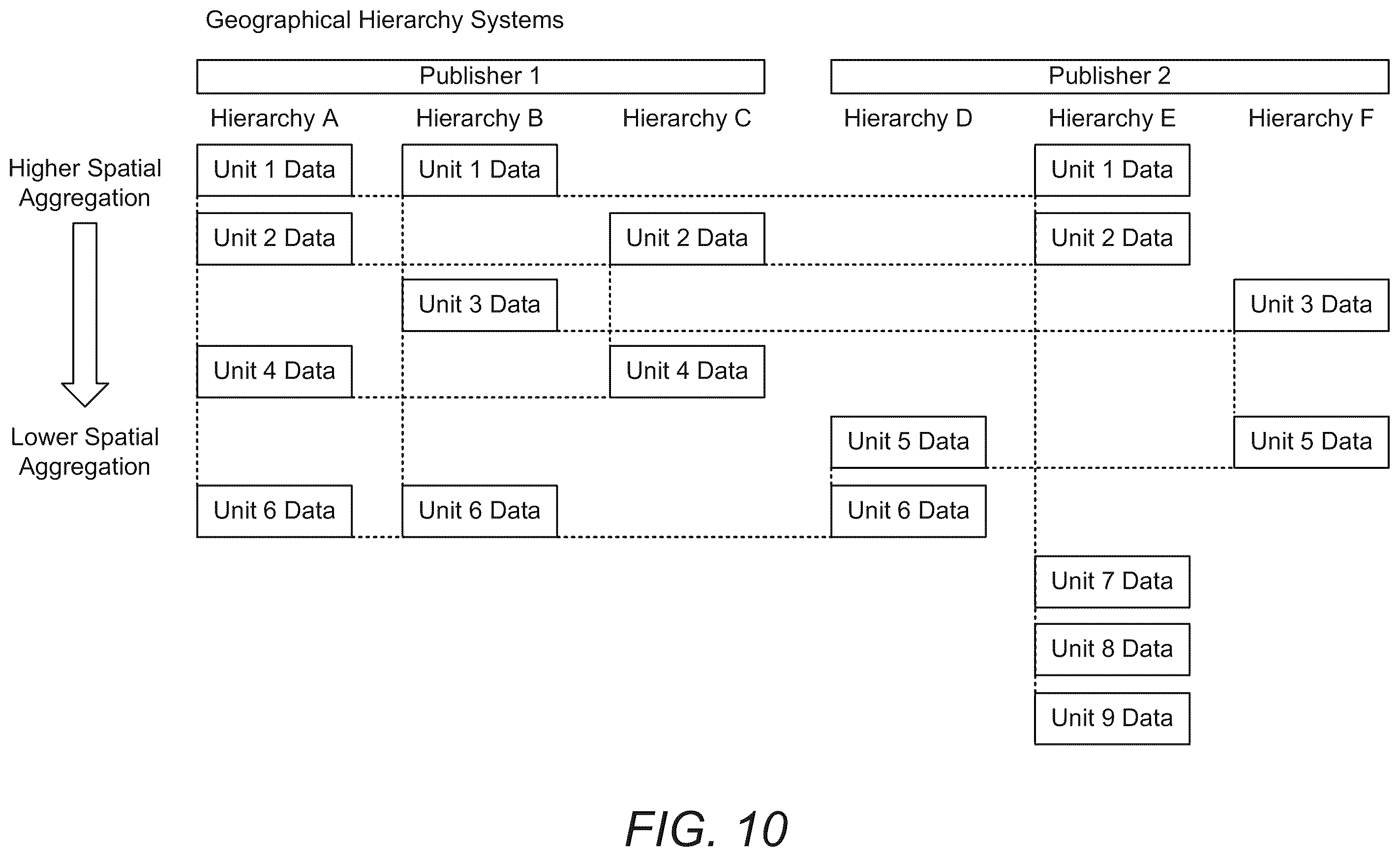 Patent US12147458 Figure 13 – Method and system for integrating and processing geospatial and locational data from different taxonomies