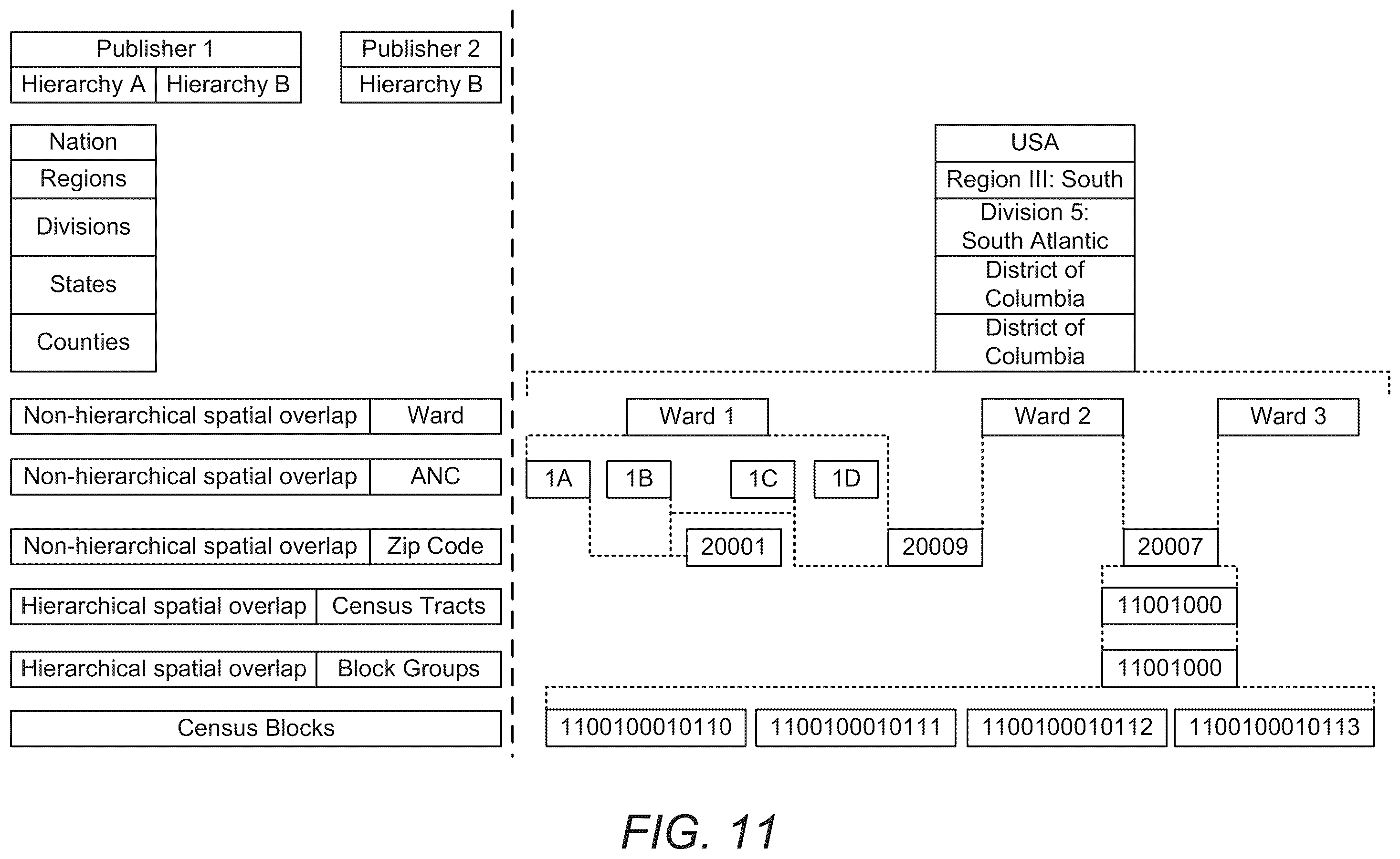 Patent US12147458 Figure 14 – Method and system for integrating and processing geospatial and locational data from different taxonomies