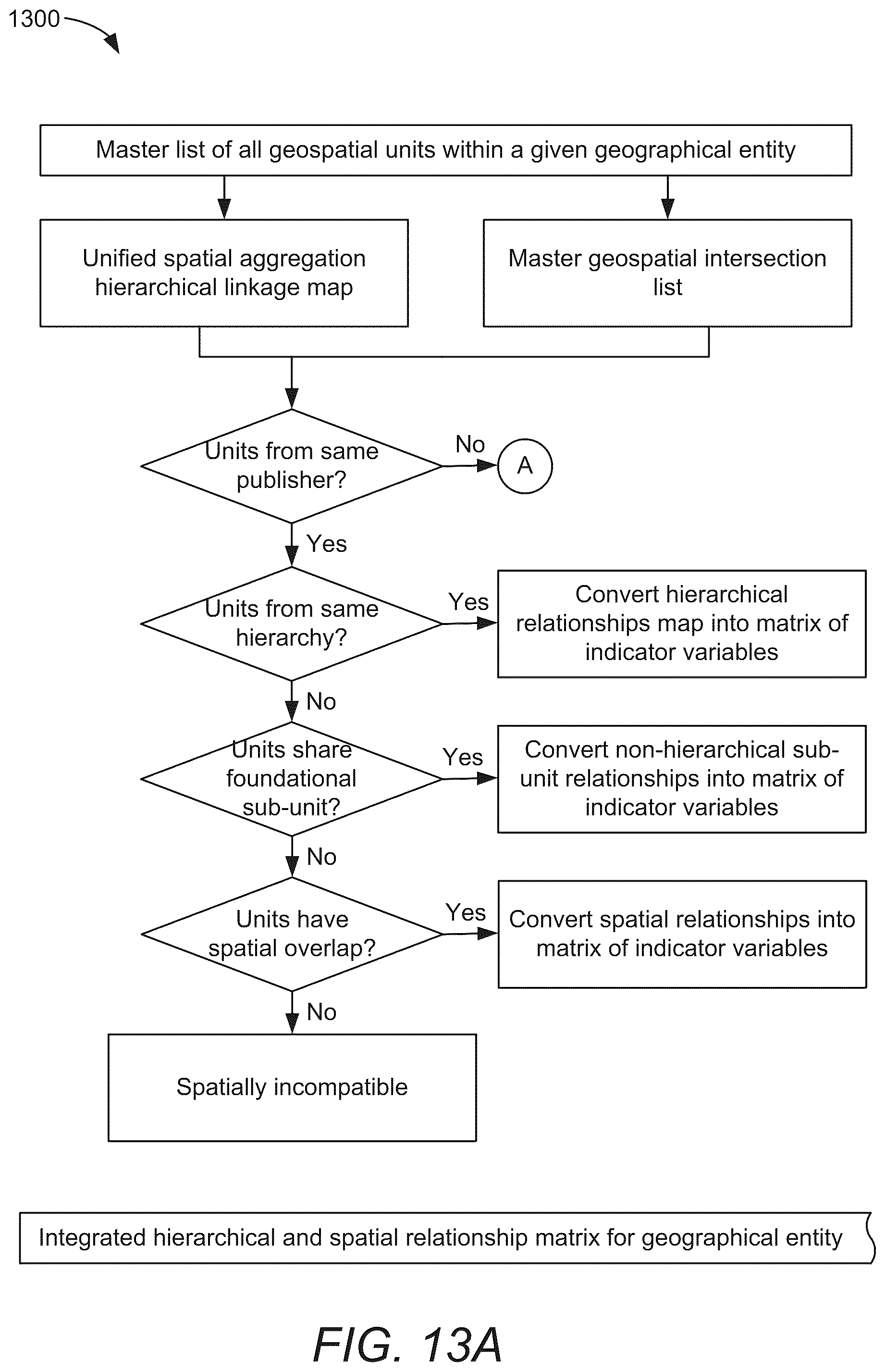 Patent US12147458 Figure 16 – Method and system for integrating and processing geospatial and locational data from different taxonomies