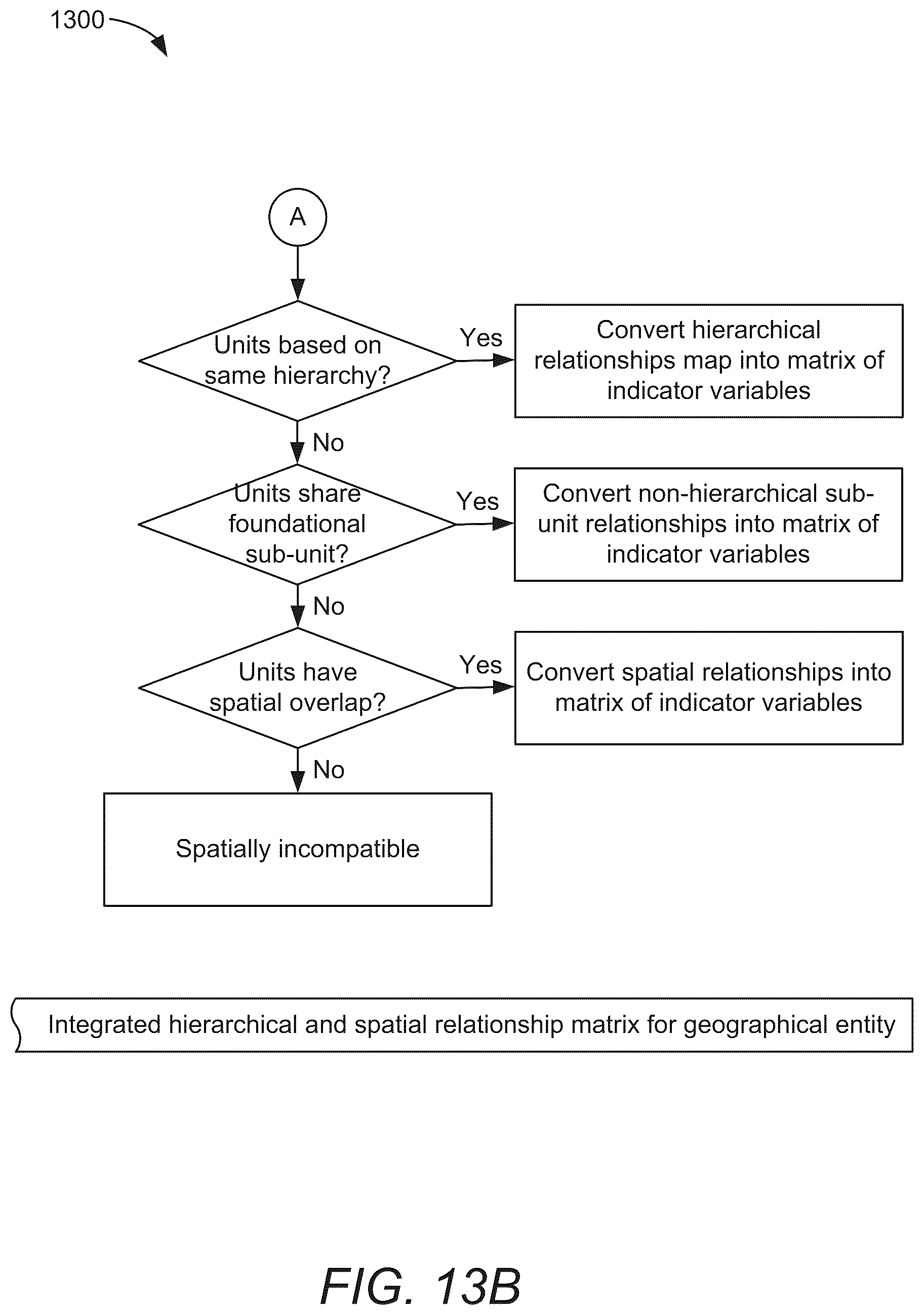 Patent US12147458 Figure 17 – Method and system for integrating and processing geospatial and locational data from different taxonomies