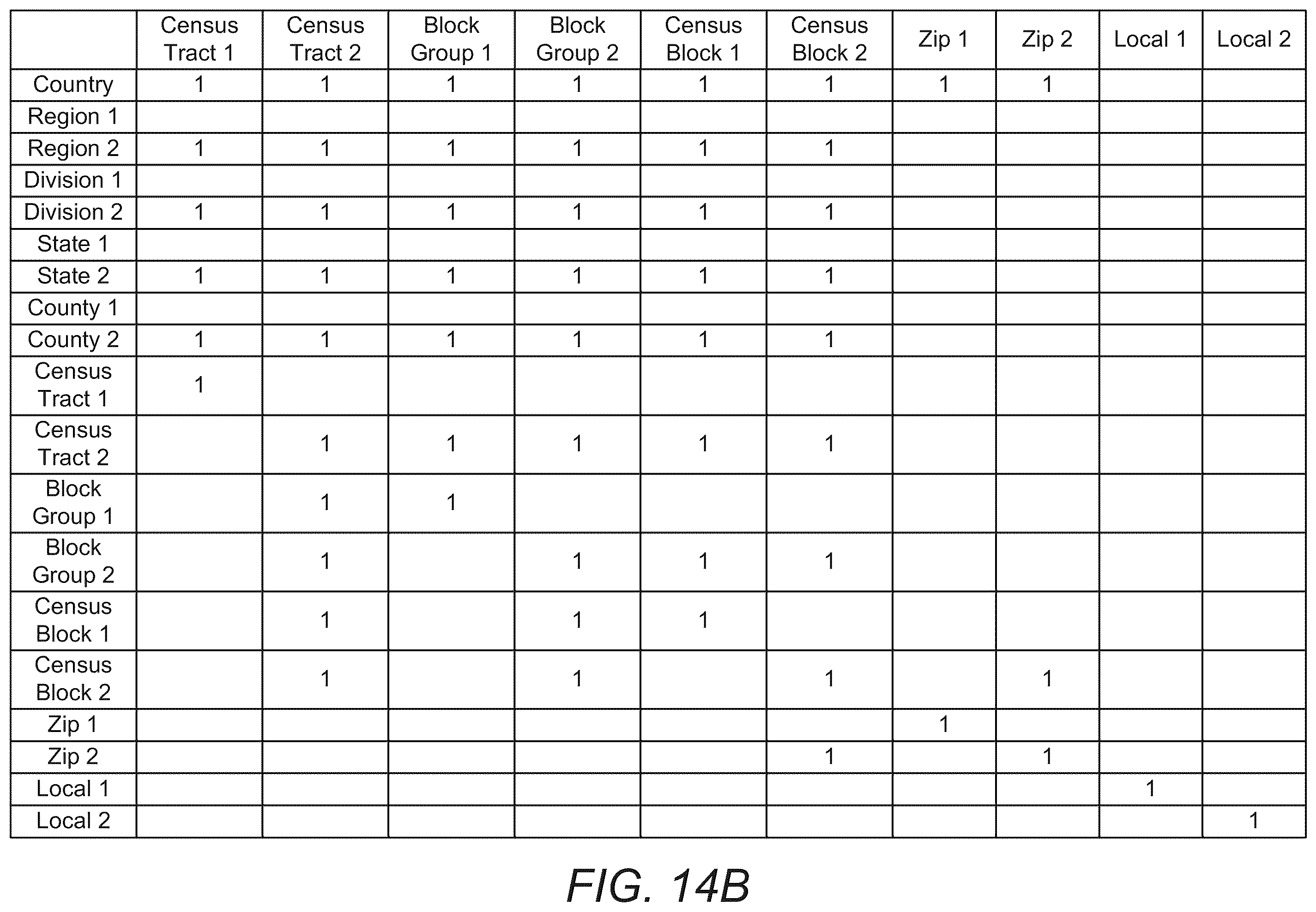 Patent US12147458 Figure 19 – Method and system for integrating and processing geospatial and locational data from different taxonomies
