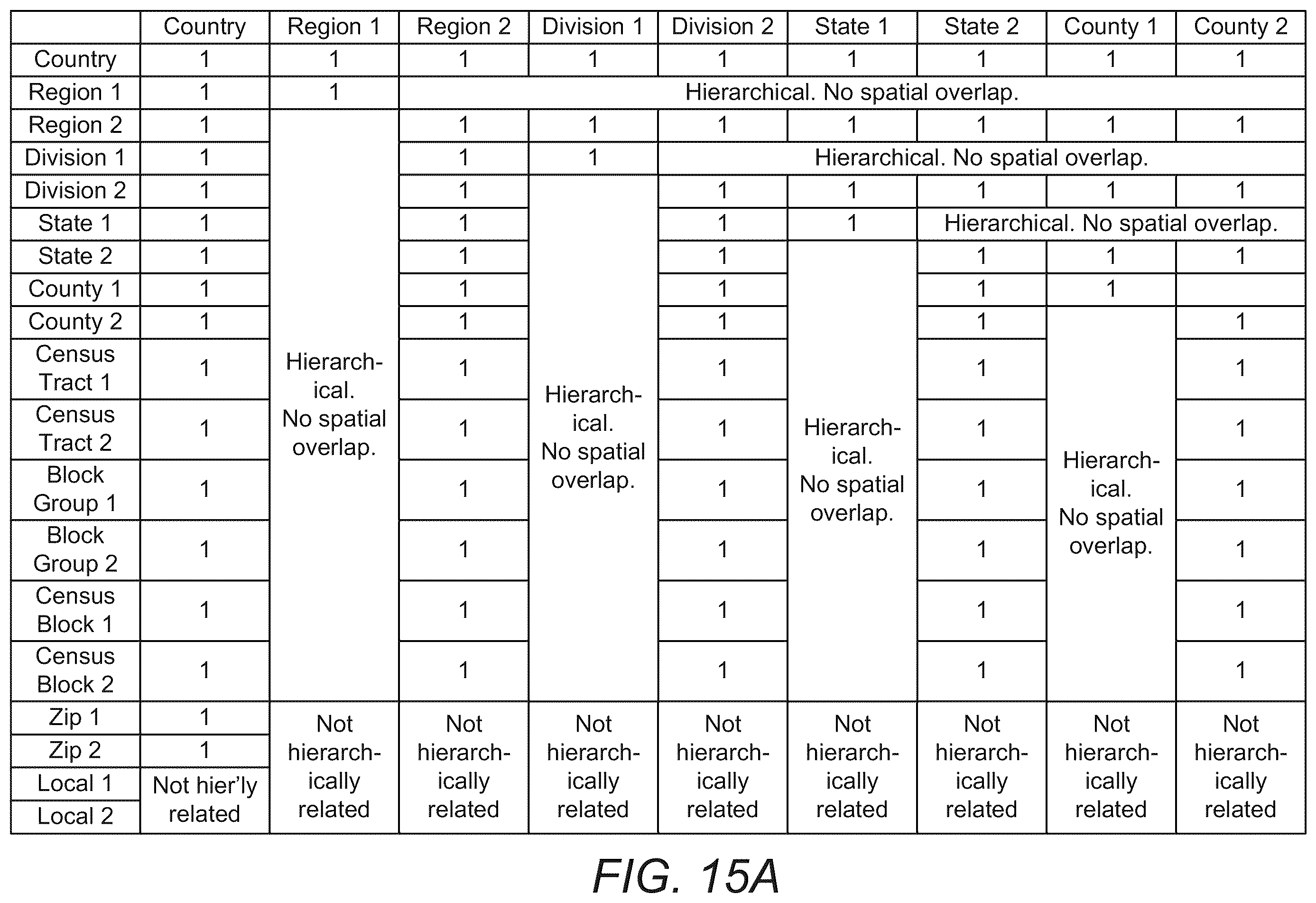 Patent US12147458 Figure 20 – Method and system for integrating and processing geospatial and locational data from different taxonomies