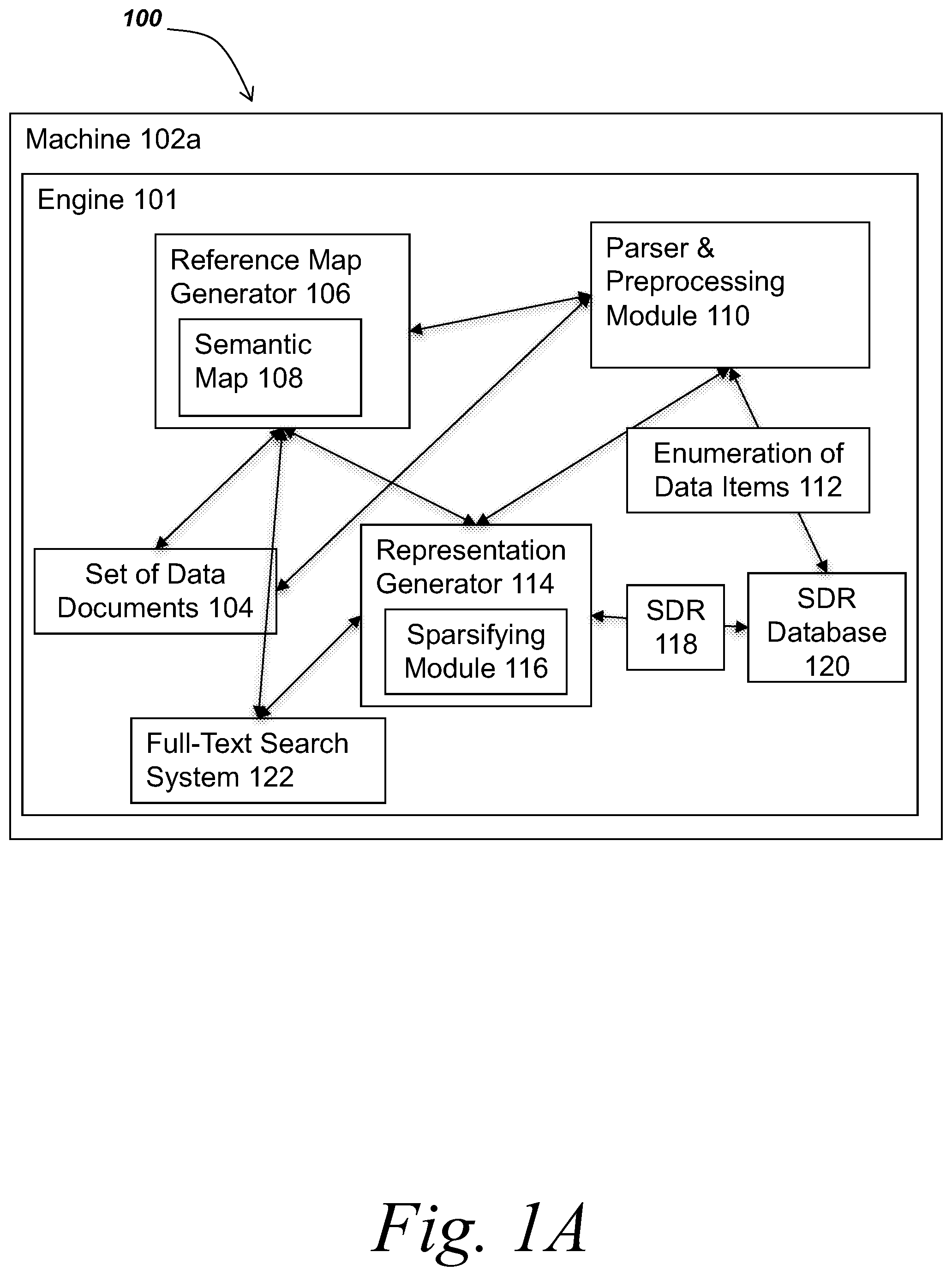 Patent US12147459 Figure 1 – Methods and systems for mapping data items to sparse distributed representations