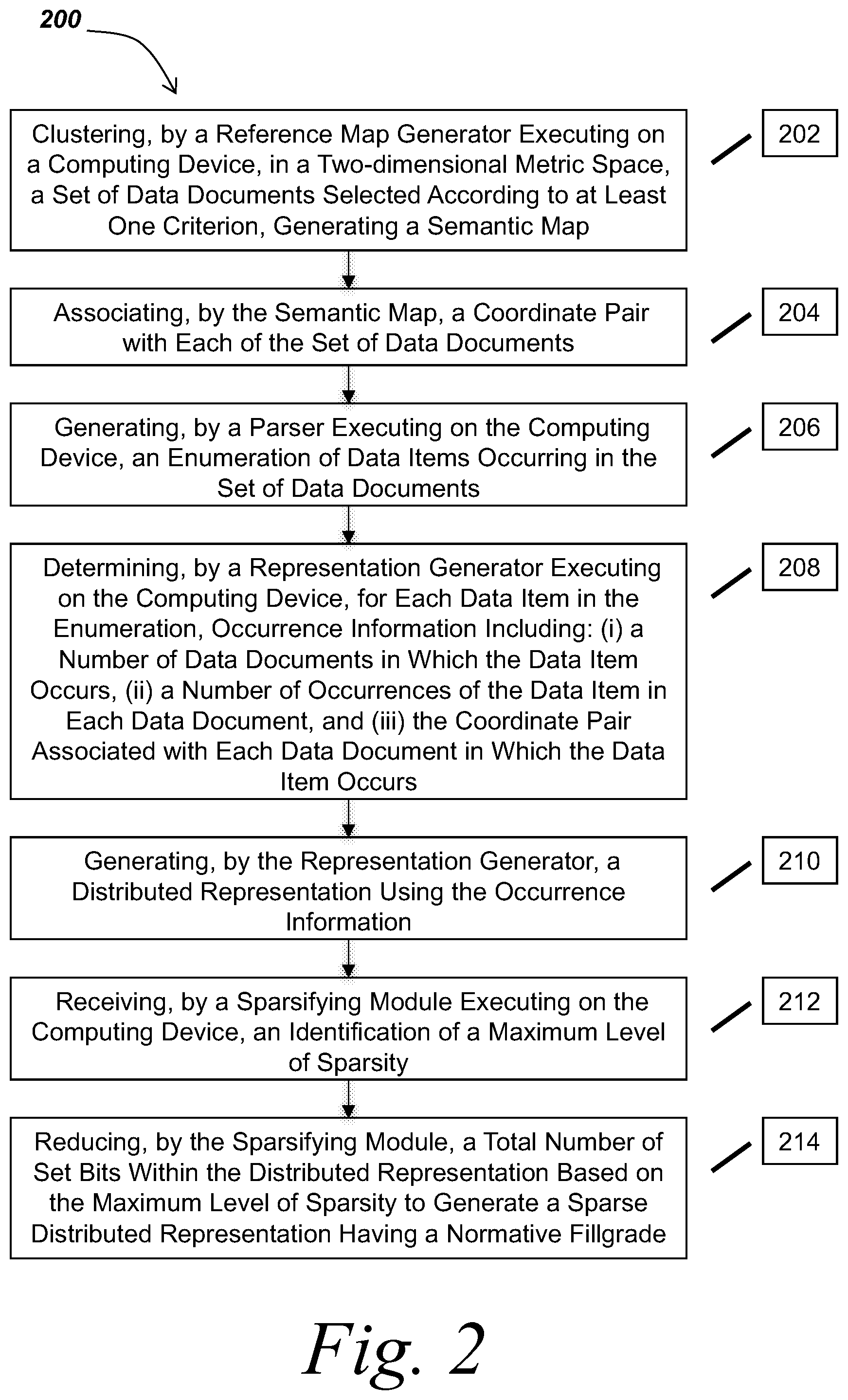 Patent US12147459 Figure 4 – Methods and systems for mapping data items to sparse distributed representations