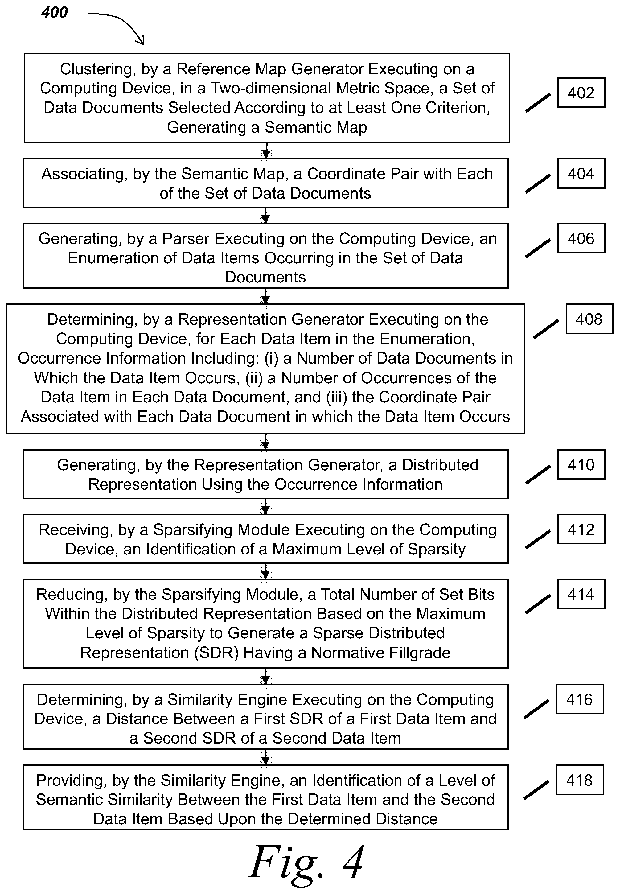 Patent US12147459 Figure 6 – Methods and systems for mapping data items to sparse distributed representations