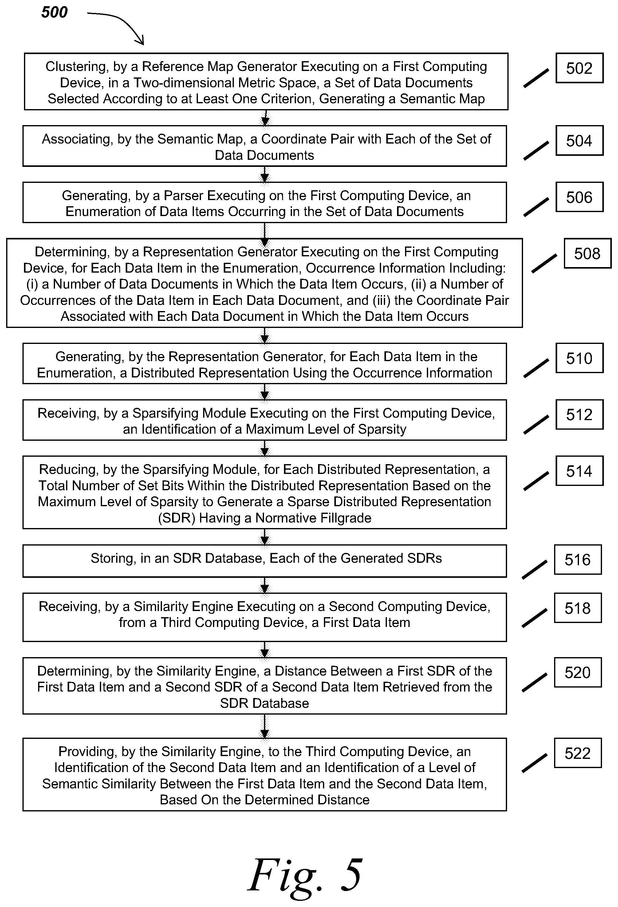 Patent US12147459 Figure 7 – Methods and systems for mapping data items to sparse distributed representations