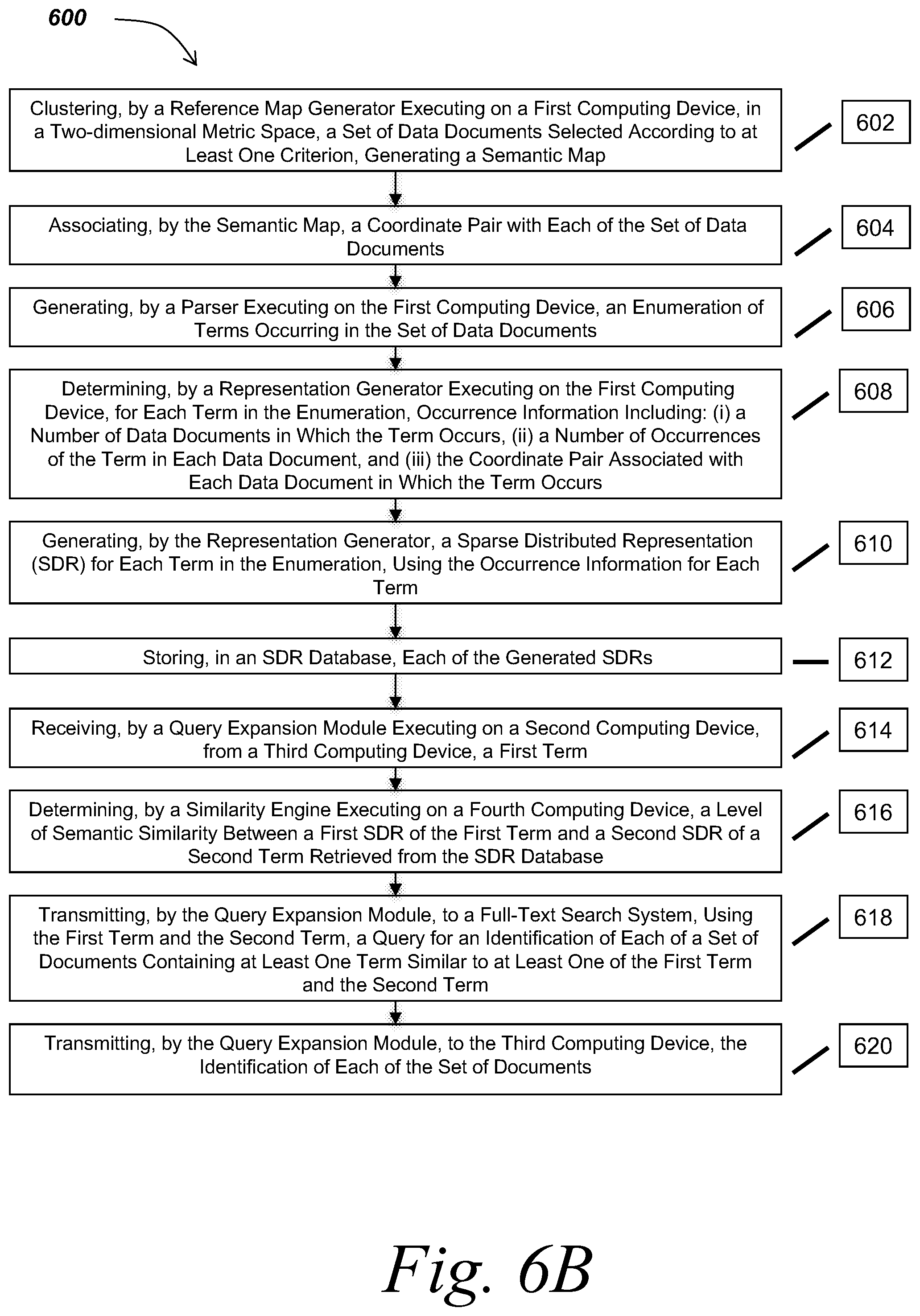 Patent US12147459 Figure 9 – Methods and systems for mapping data items to sparse distributed representations