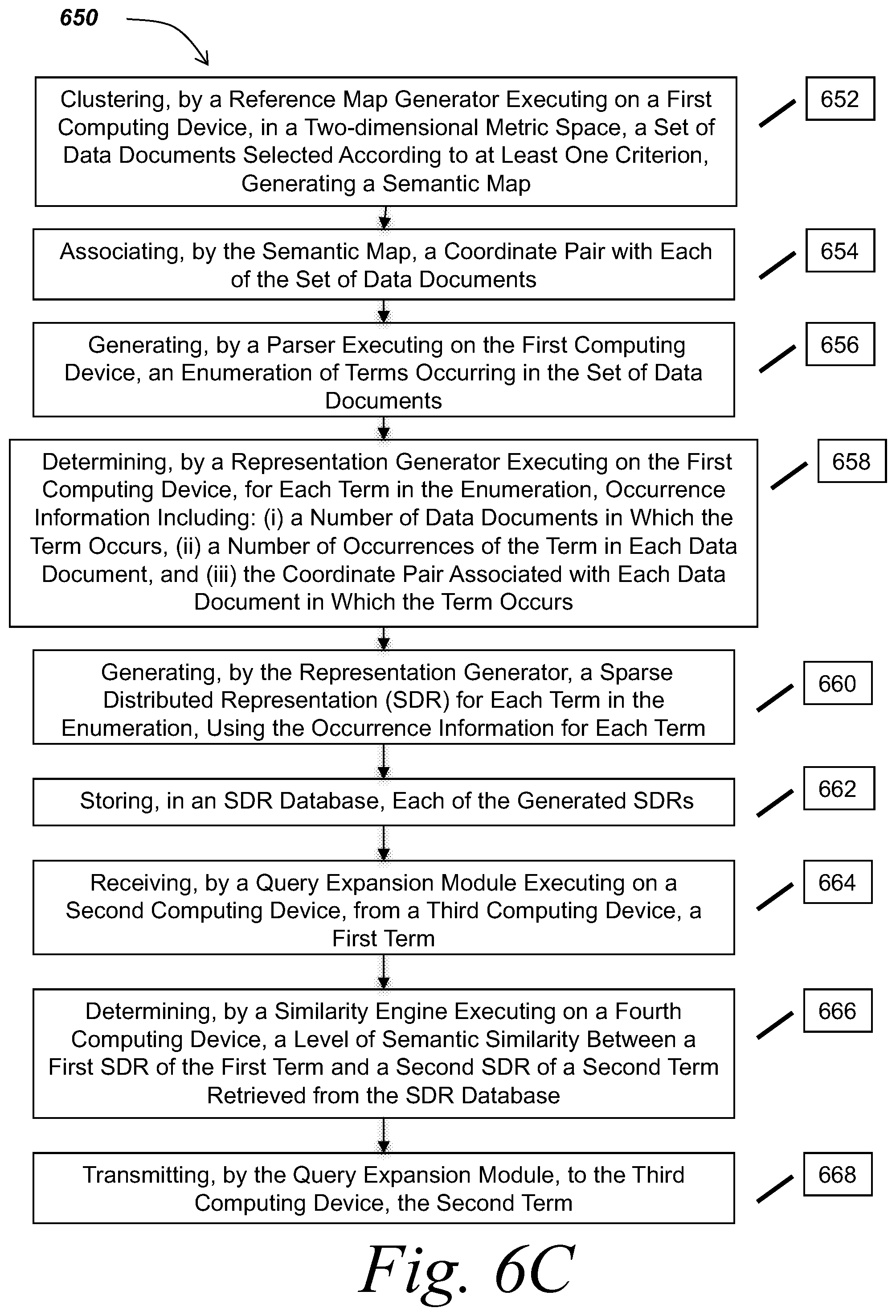Patent US12147459 Figure 10 – Methods and systems for mapping data items to sparse distributed representations