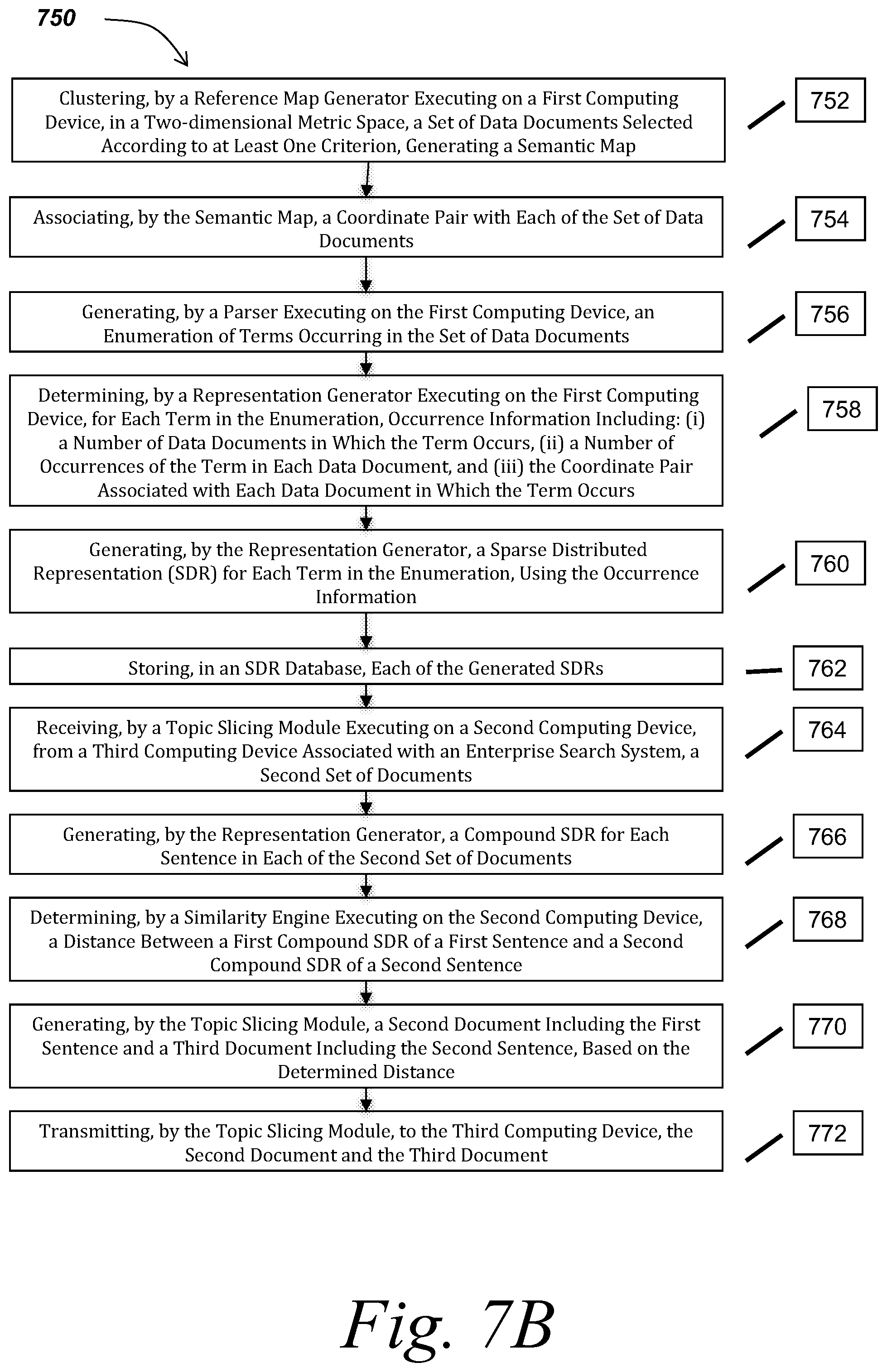 Patent US12147459 Figure 12 – Methods and systems for mapping data items to sparse distributed representations