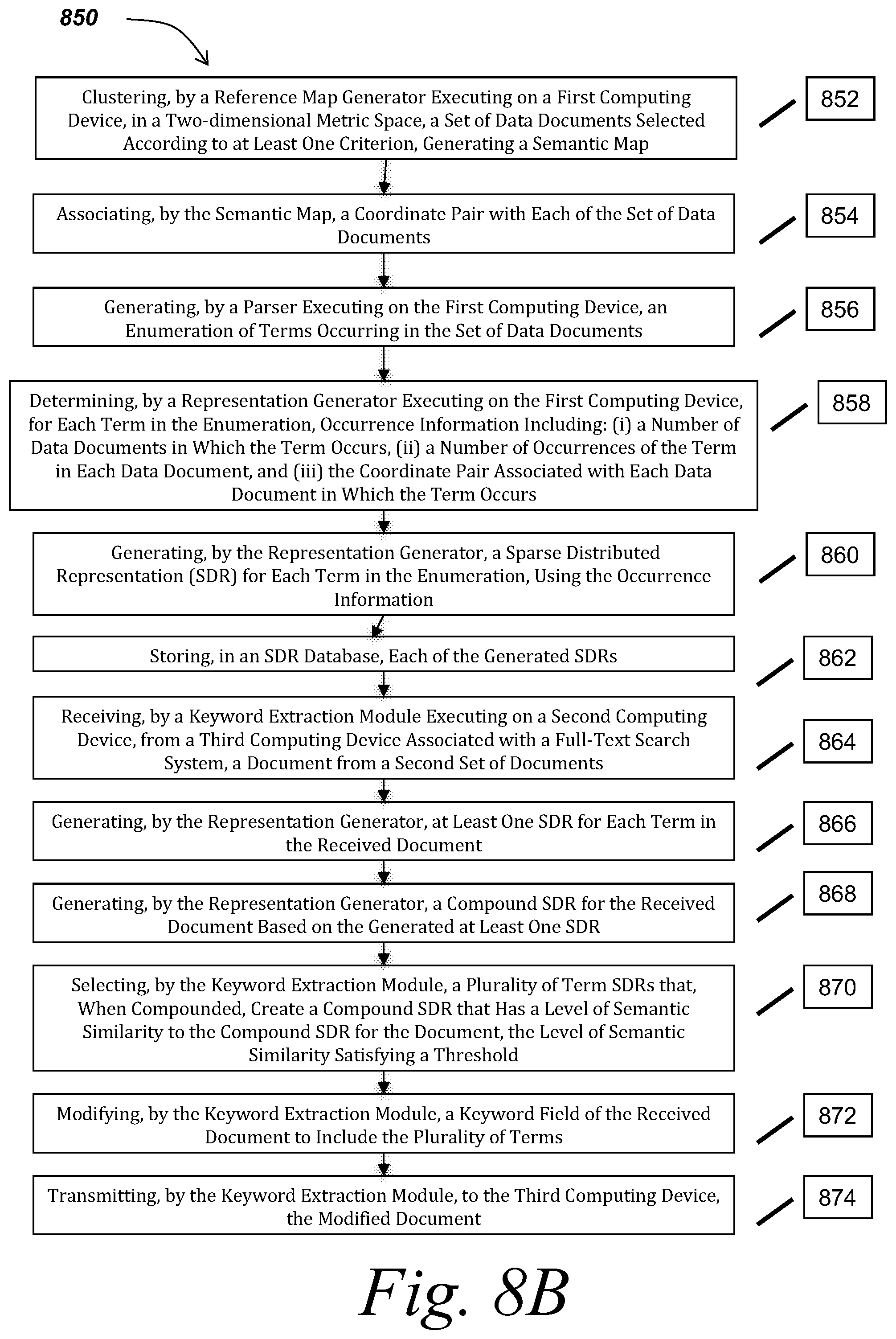 Patent US12147459 Figure 14 – Methods and systems for mapping data items to sparse distributed representations