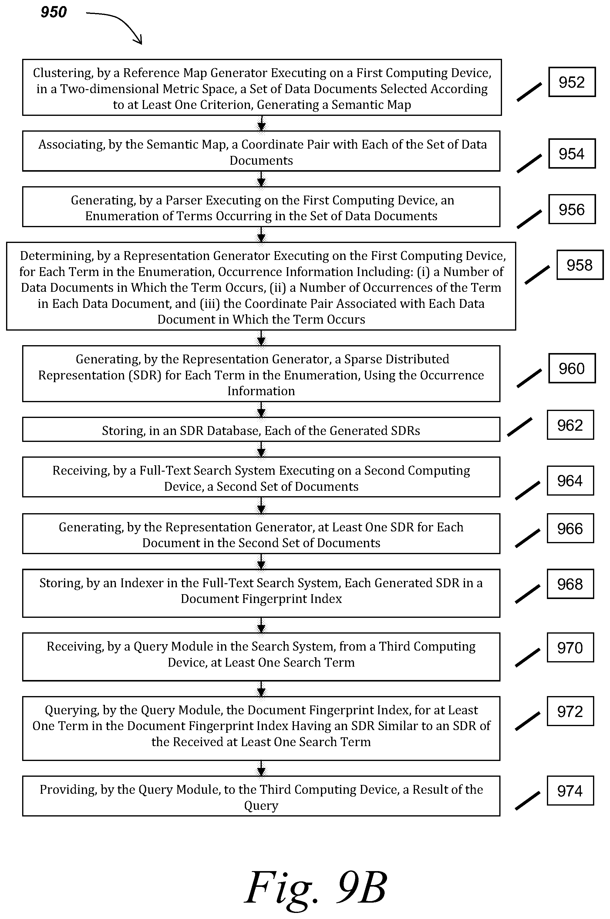 Patent US12147459 Figure 16 – Methods and systems for mapping data items to sparse distributed representations