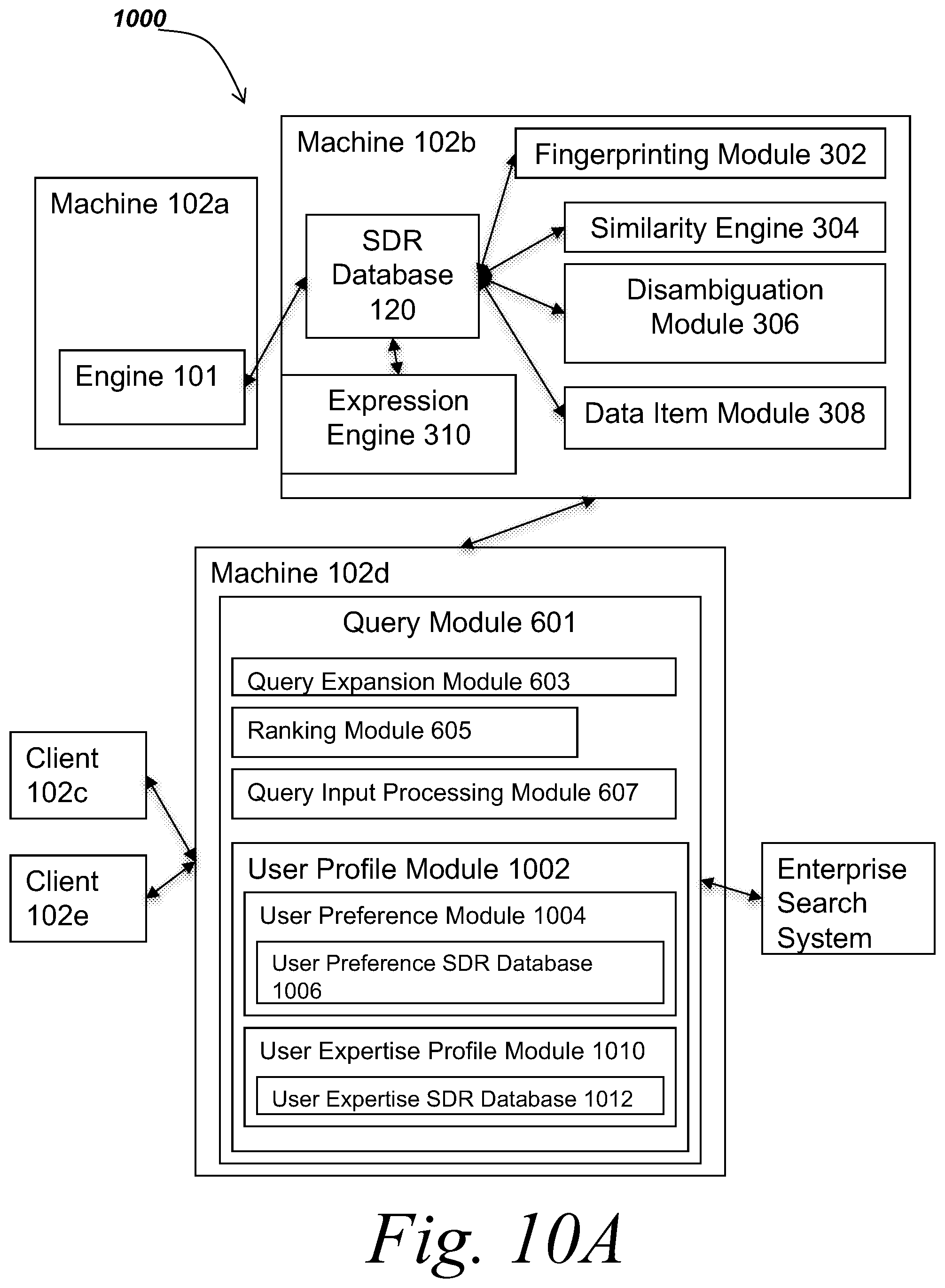 Patent US12147459 Figure 17 – Methods and systems for mapping data items to sparse distributed representations
