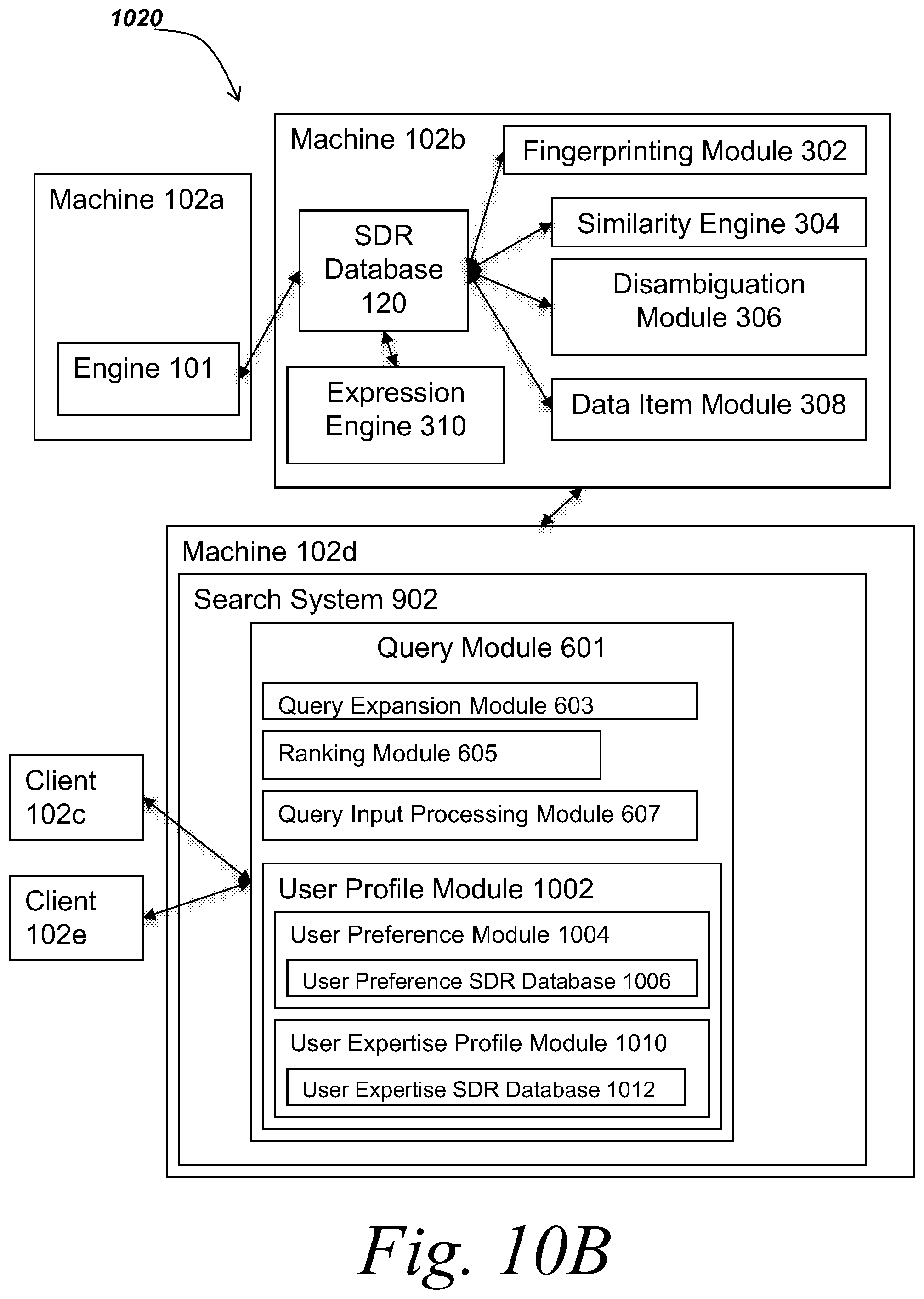 Patent US12147459 Figure 18 – Methods and systems for mapping data items to sparse distributed representations