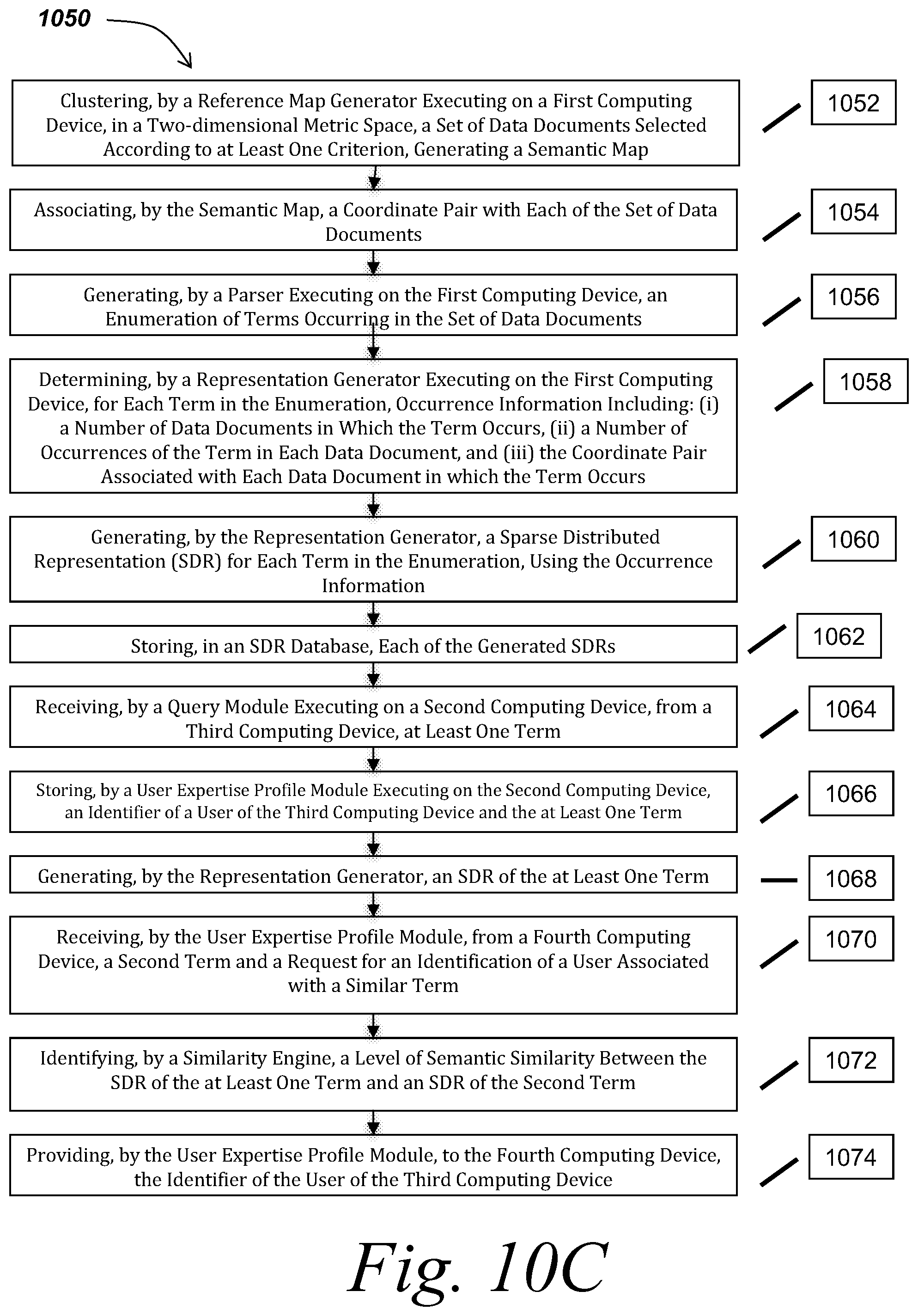 Patent US12147459 Figure 19 – Methods and systems for mapping data items to sparse distributed representations