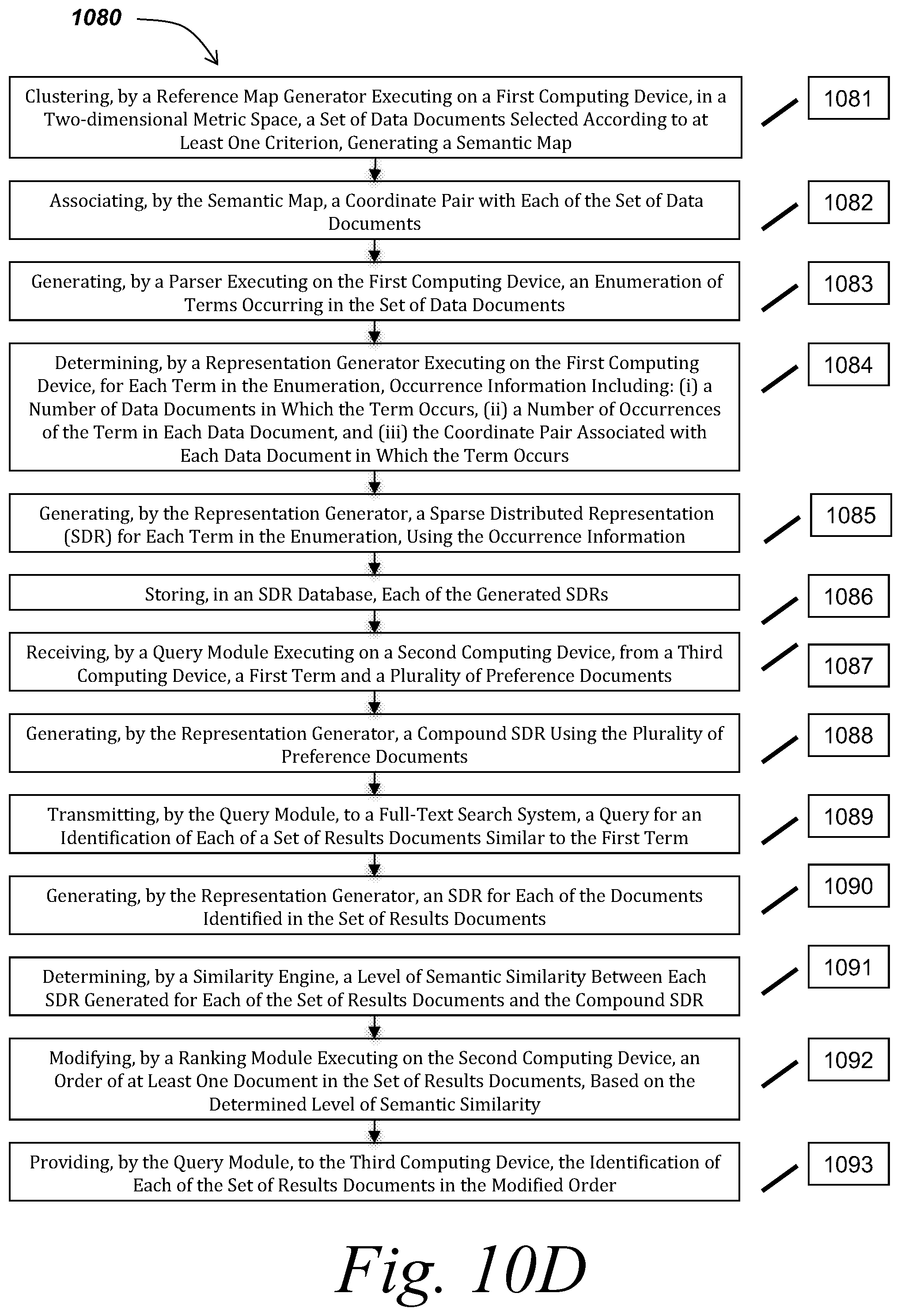 Patent US12147459 Figure 20 – Methods and systems for mapping data items to sparse distributed representations