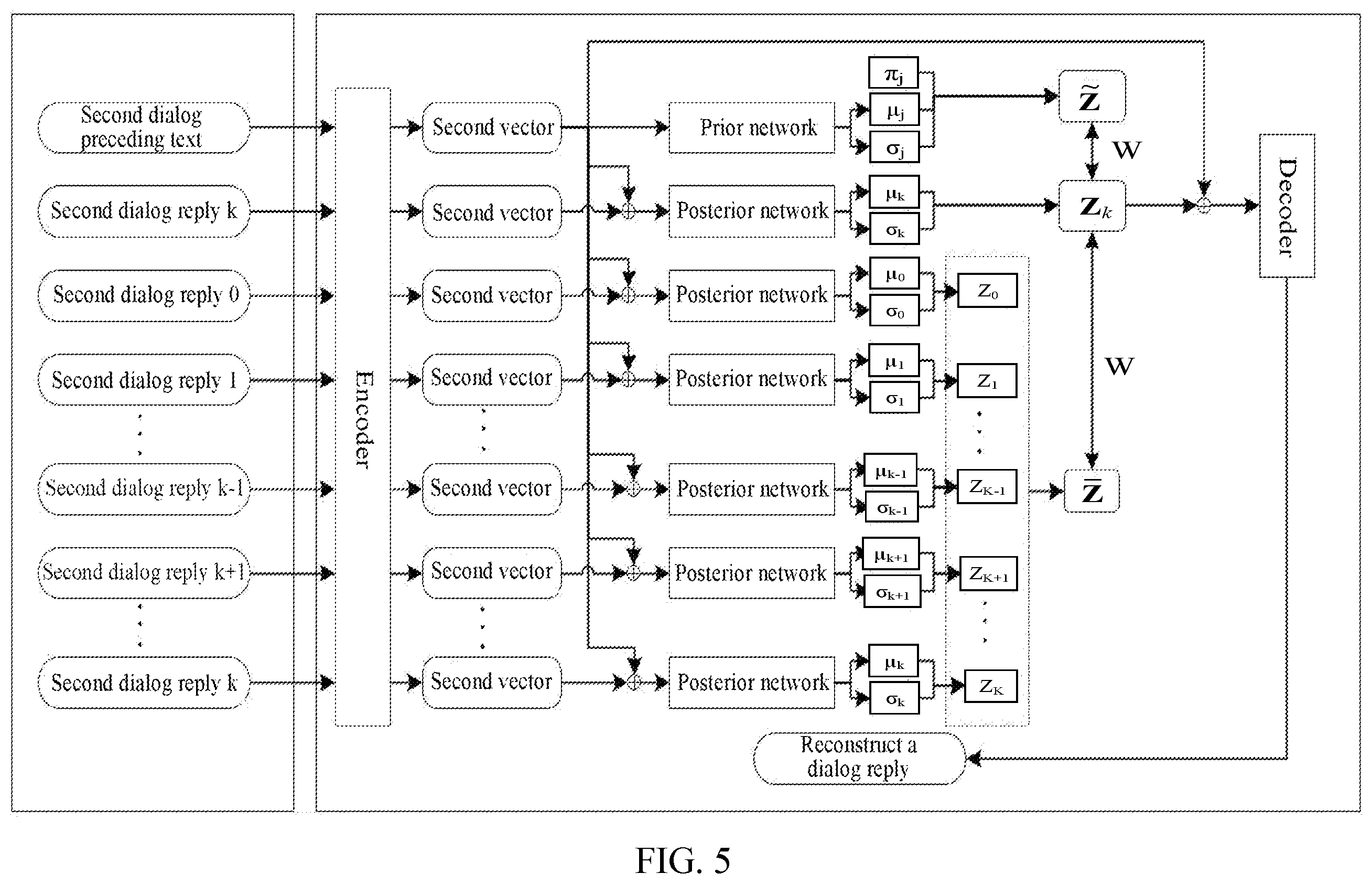 Patent US12147460 Figure 3 – Method and apparatus for training dialog model, computer device, and storage medium