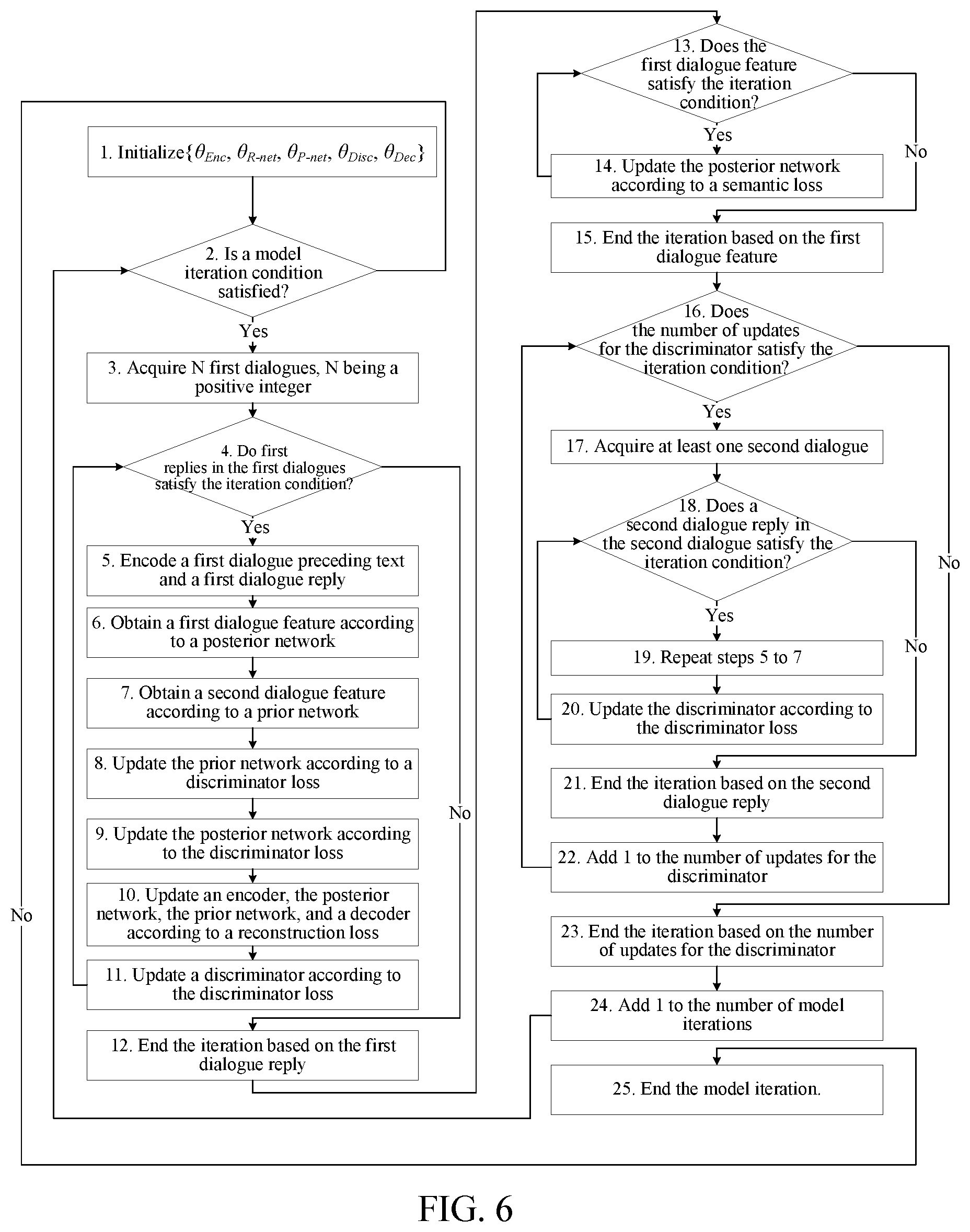 Patent US12147460 Figure 4 – Method and apparatus for training dialog model, computer device, and storage medium
