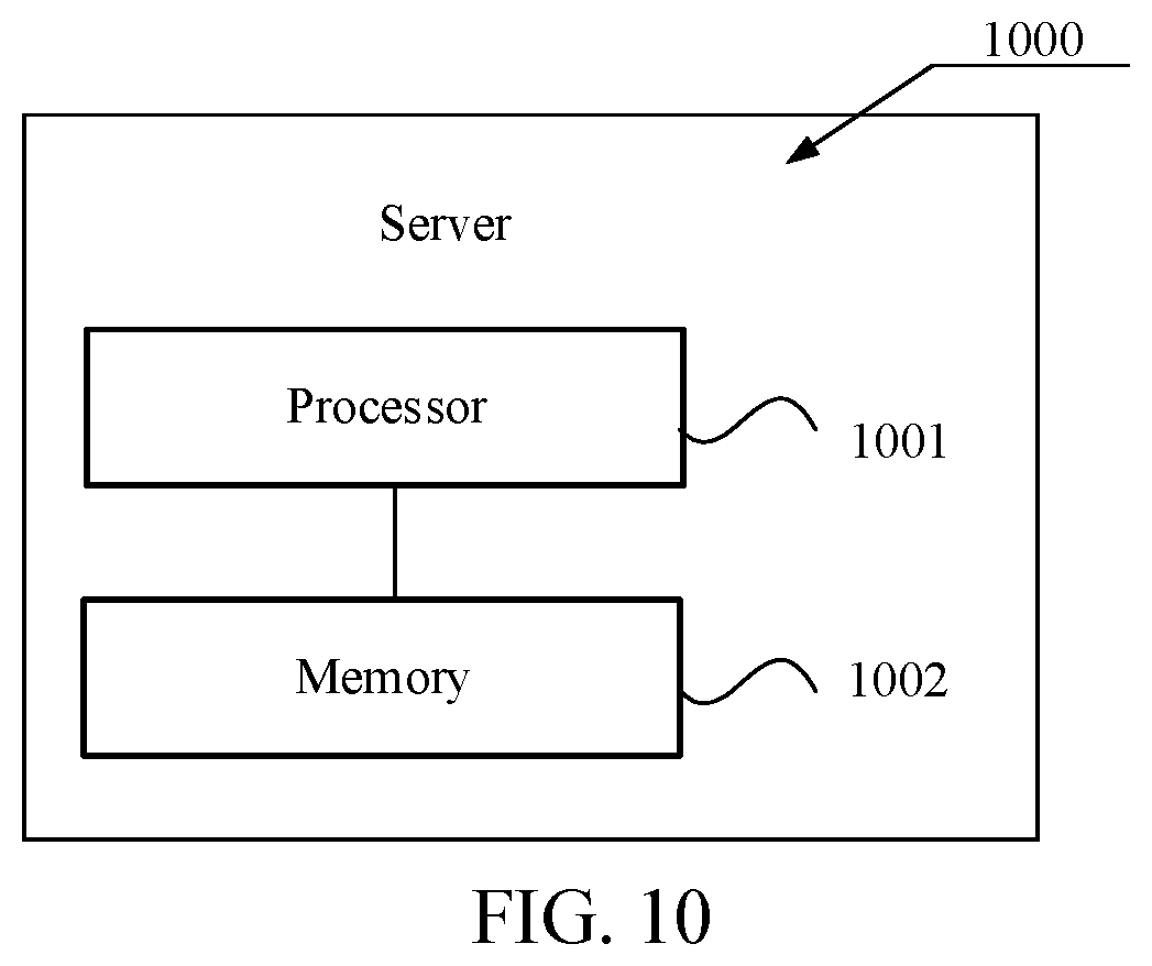Patent US12147460 Figure 7 – Method and apparatus for training dialog model, computer device, and storage medium