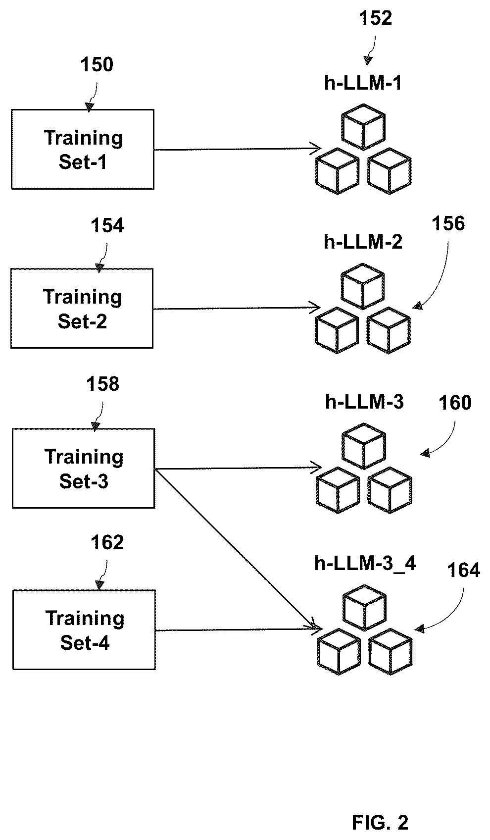 Patent US12147461 Figure 2 – Method and system for multi-level artificial intelligence supercomputer design