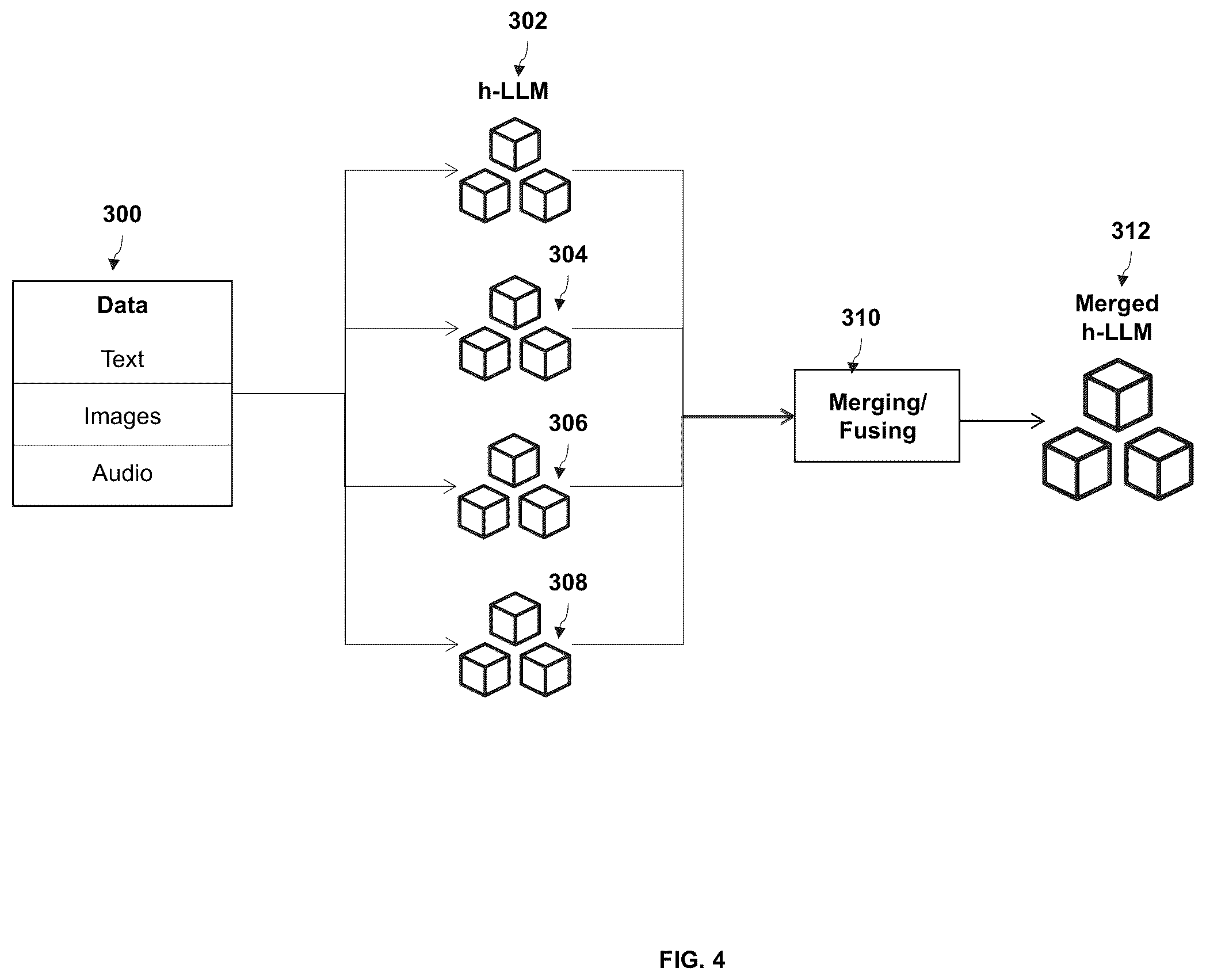 Patent US12147461 Figure 4 – Method and system for multi-level artificial intelligence supercomputer design