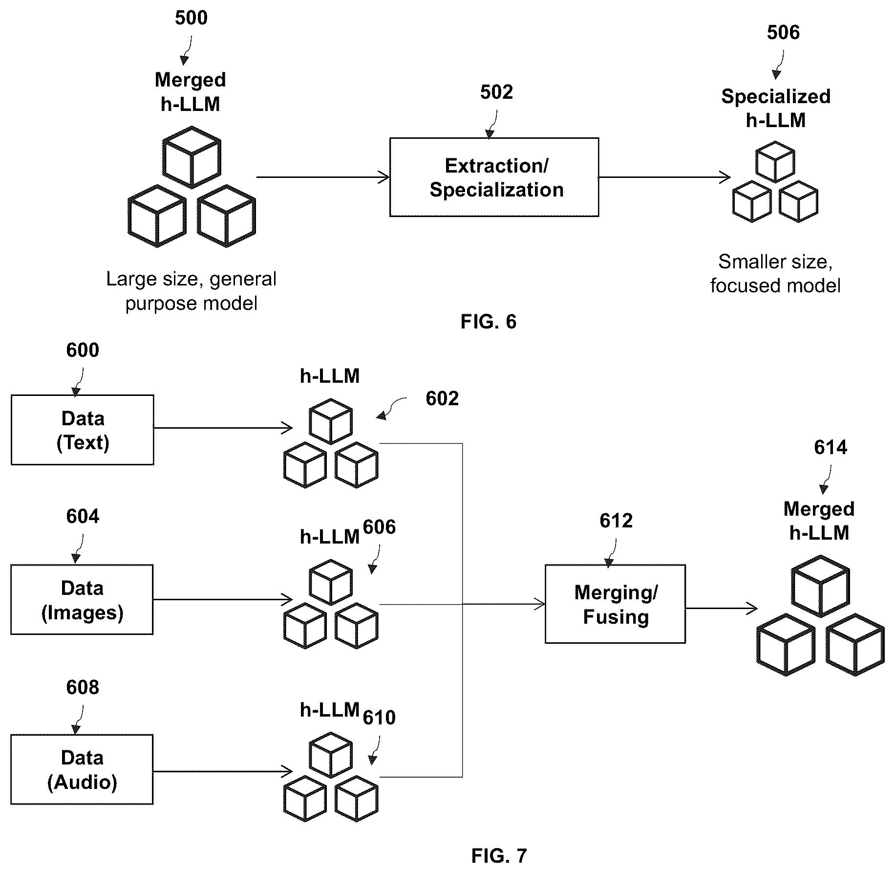 Patent US12147461 Figure 6 – Method and system for multi-level artificial intelligence supercomputer design