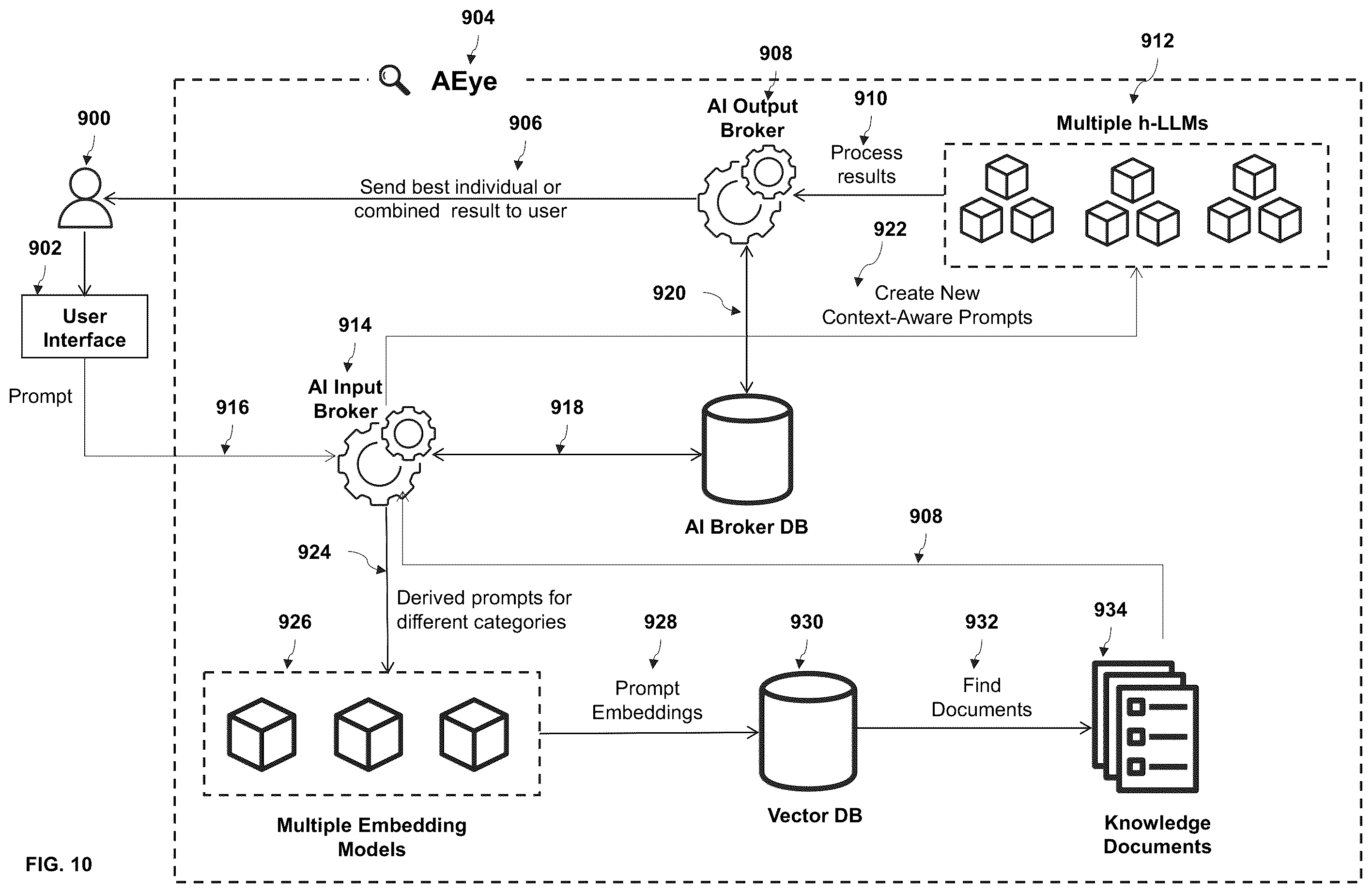Patent US12147461 Figure 9 – Method and system for multi-level artificial intelligence supercomputer design