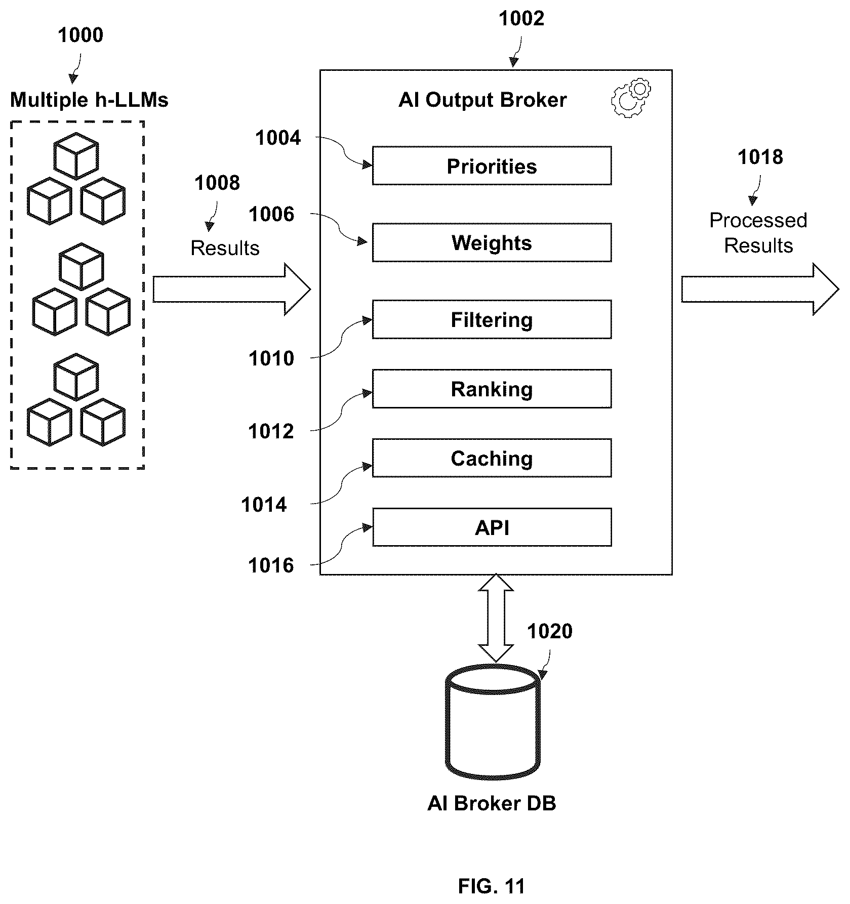 Patent US12147461 Figure 10 – Method and system for multi-level artificial intelligence supercomputer design