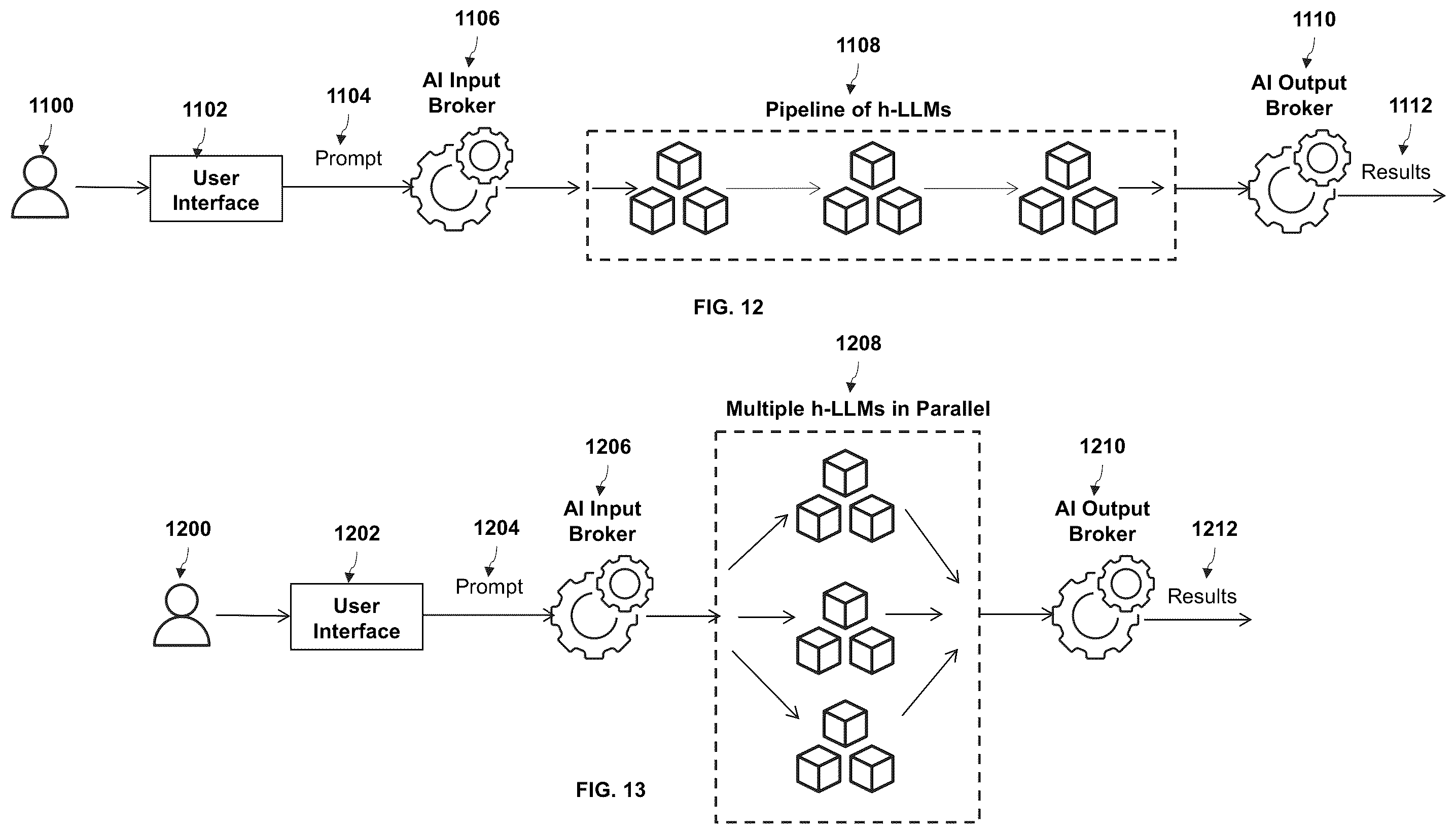 Patent US12147461 Figure 11 – Method and system for multi-level artificial intelligence supercomputer design