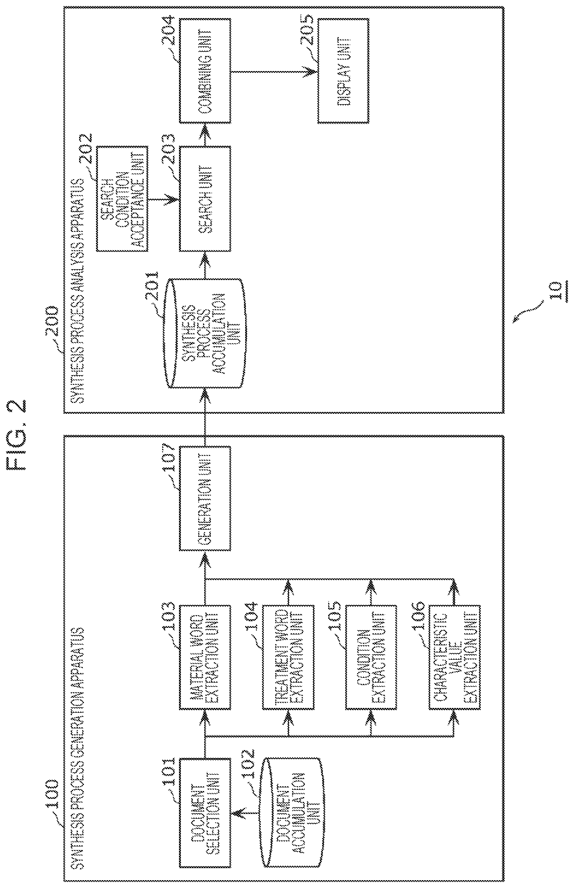 Patent US12147462 Figure 2 – Support apparatus, generation apparatus, analysis apparatus, support method, generation method, analysis method, and non-transitory computer-readable recording medium