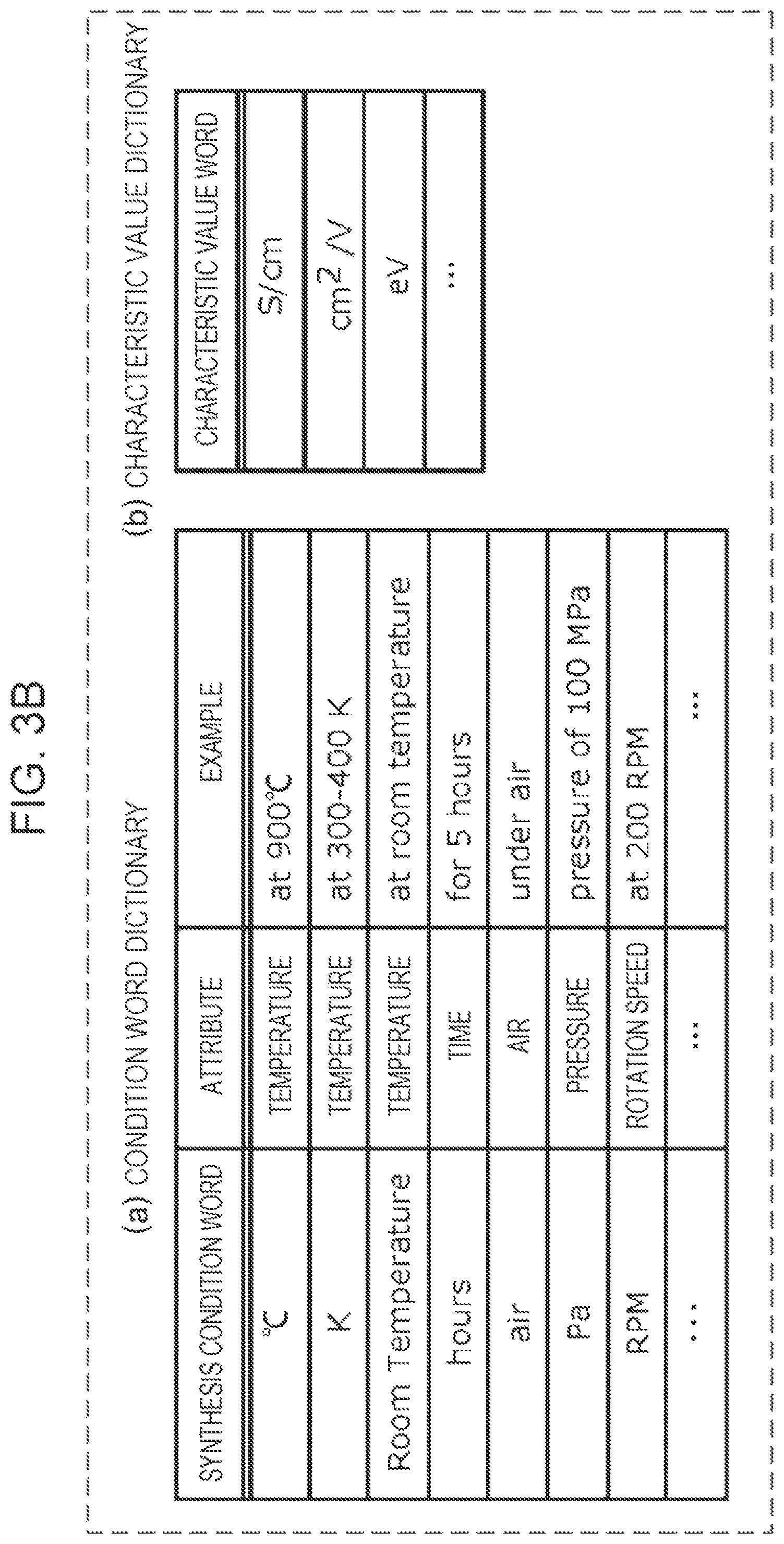 Patent US12147462 Figure 4 – Support apparatus, generation apparatus, analysis apparatus, support method, generation method, analysis method, and non-transitory computer-readable recording medium