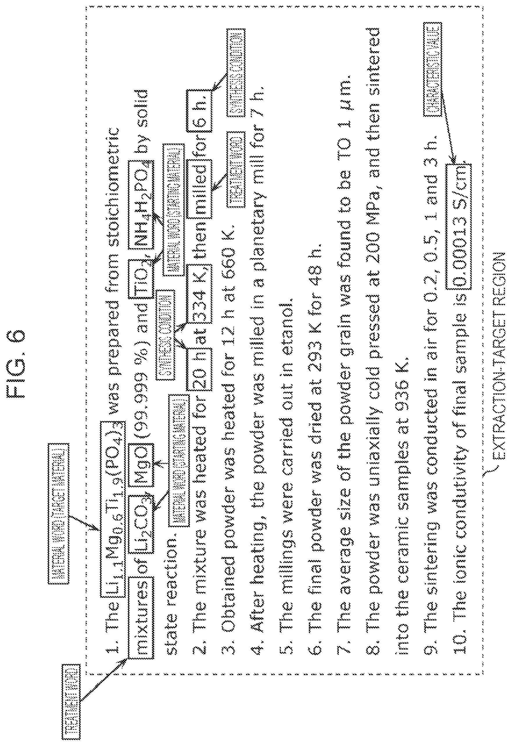 Patent US12147462 Figure 7 – Support apparatus, generation apparatus, analysis apparatus, support method, generation method, analysis method, and non-transitory computer-readable recording medium