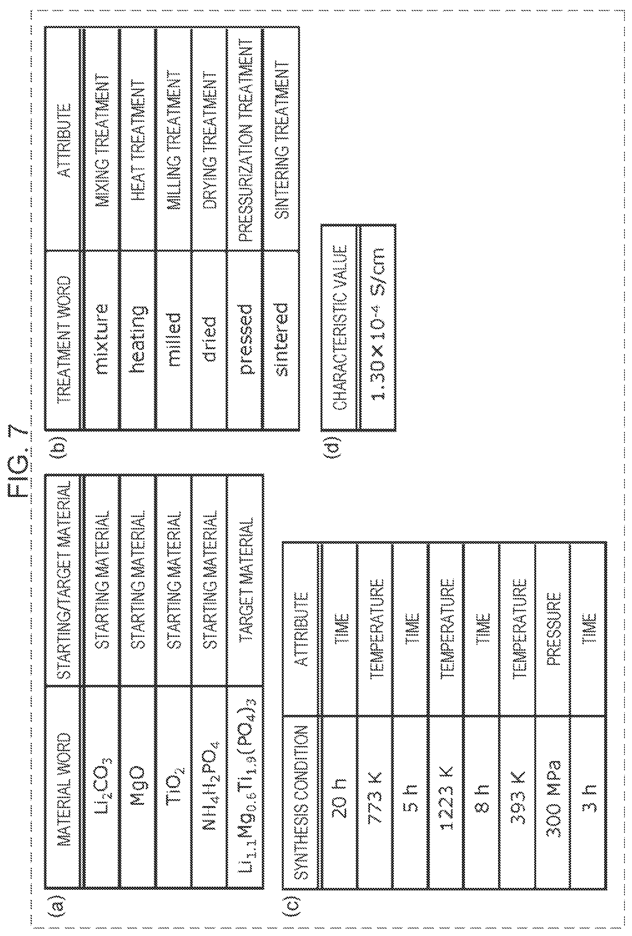 Patent US12147462 Figure 8 – Support apparatus, generation apparatus, analysis apparatus, support method, generation method, analysis method, and non-transitory computer-readable recording medium