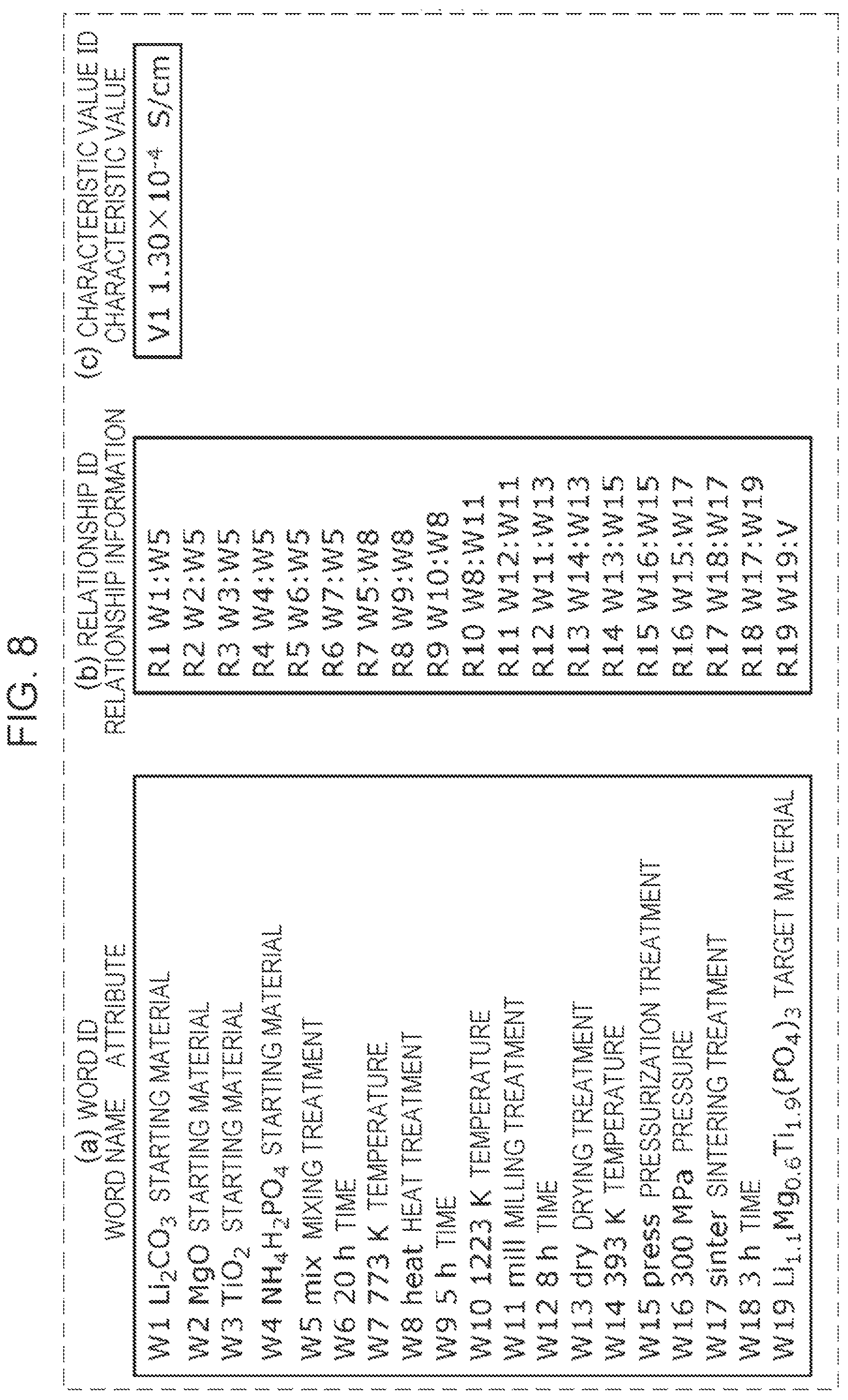 Patent US12147462 Figure 9 – Support apparatus, generation apparatus, analysis apparatus, support method, generation method, analysis method, and non-transitory computer-readable recording medium
