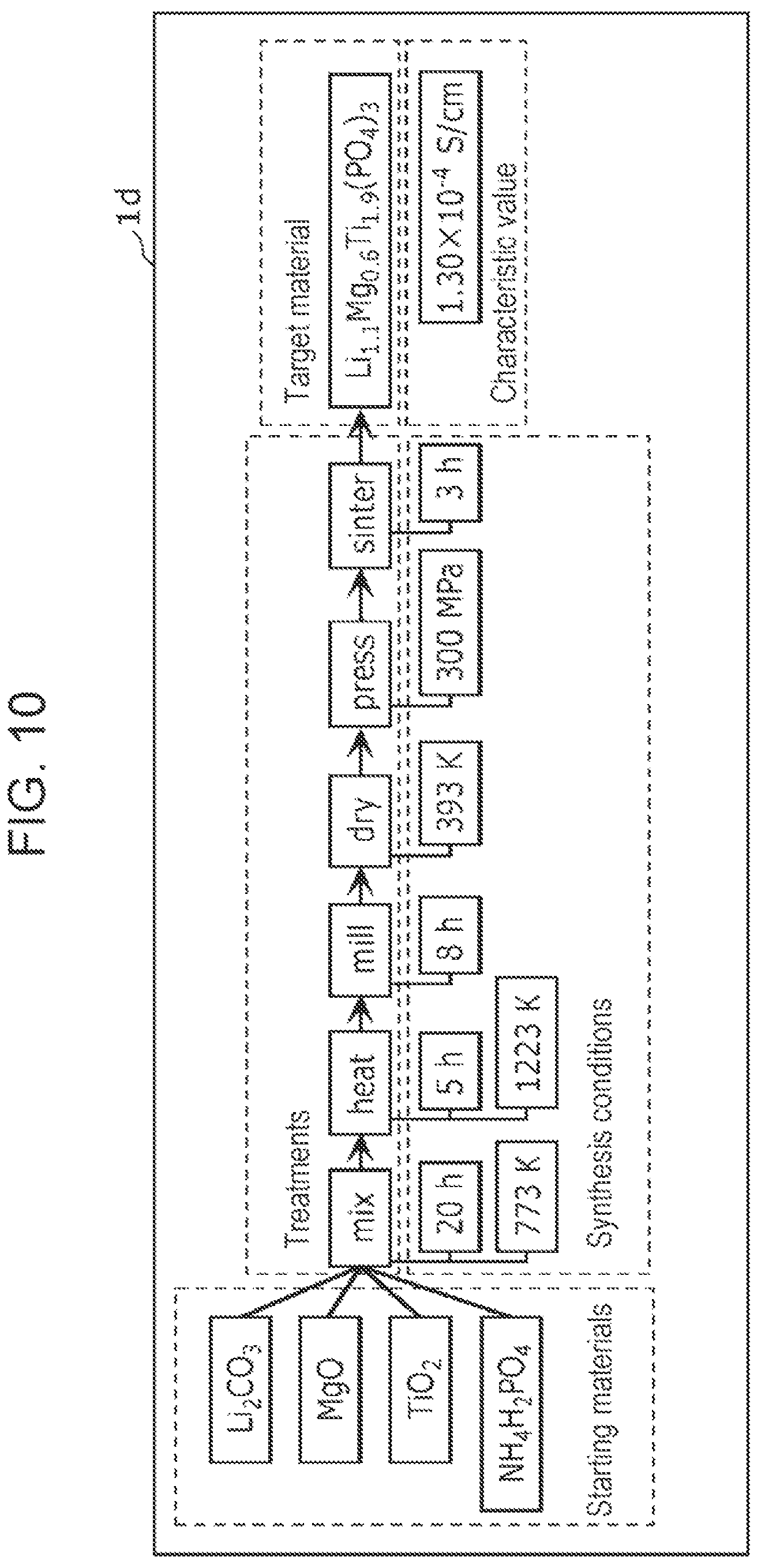 Patent US12147462 Figure 11 – Support apparatus, generation apparatus, analysis apparatus, support method, generation method, analysis method, and non-transitory computer-readable recording medium