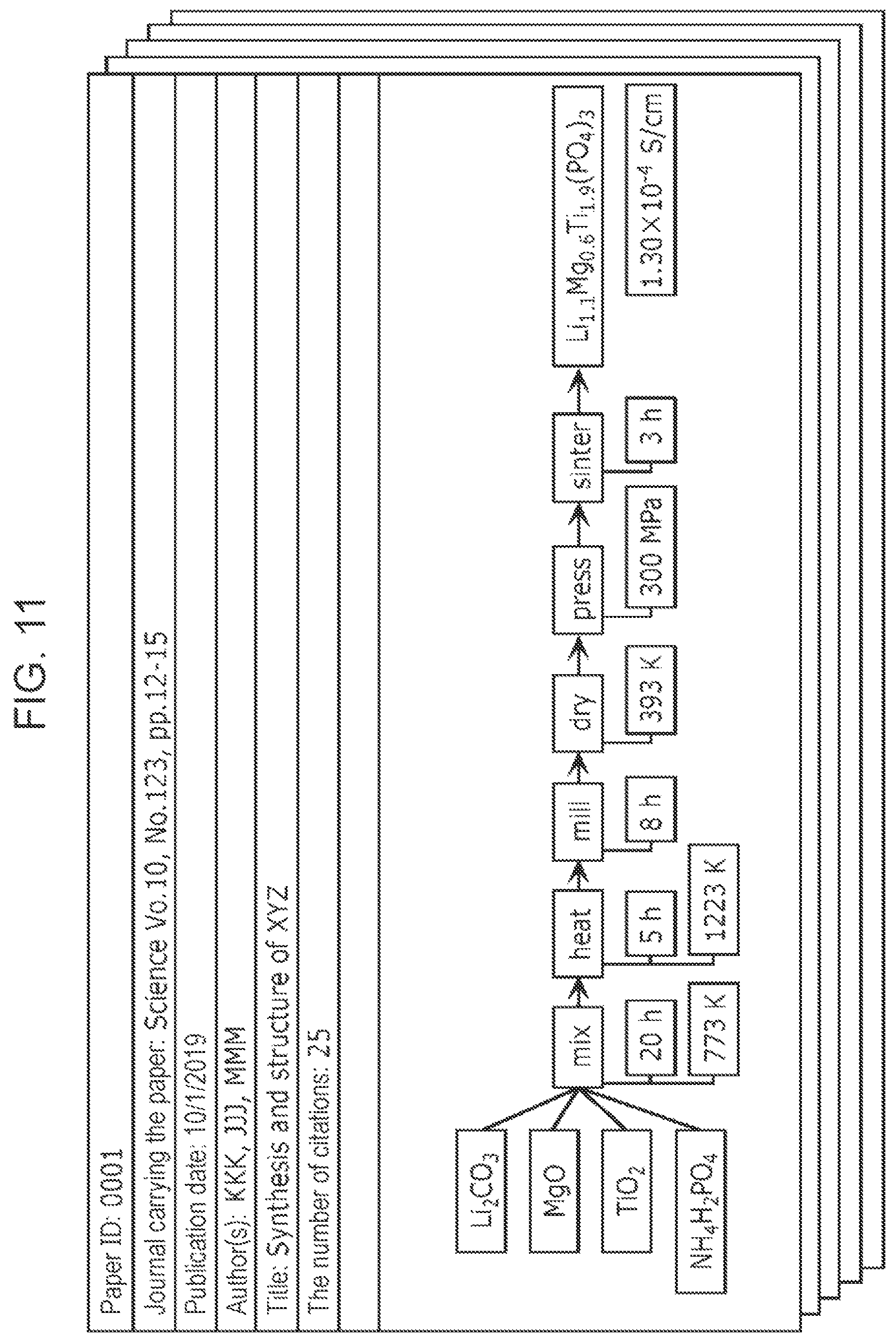 Patent US12147462 Figure 12 – Support apparatus, generation apparatus, analysis apparatus, support method, generation method, analysis method, and non-transitory computer-readable recording medium