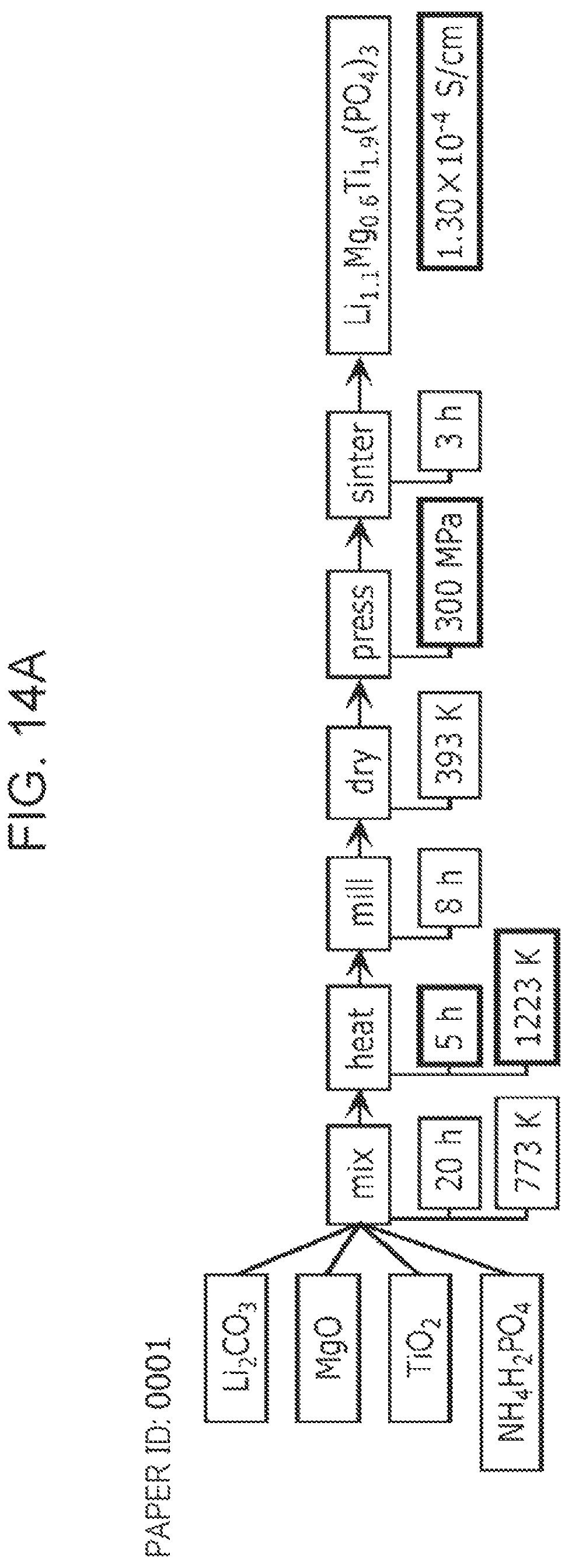 Patent US12147462 Figure 15 – Support apparatus, generation apparatus, analysis apparatus, support method, generation method, analysis method, and non-transitory computer-readable recording medium