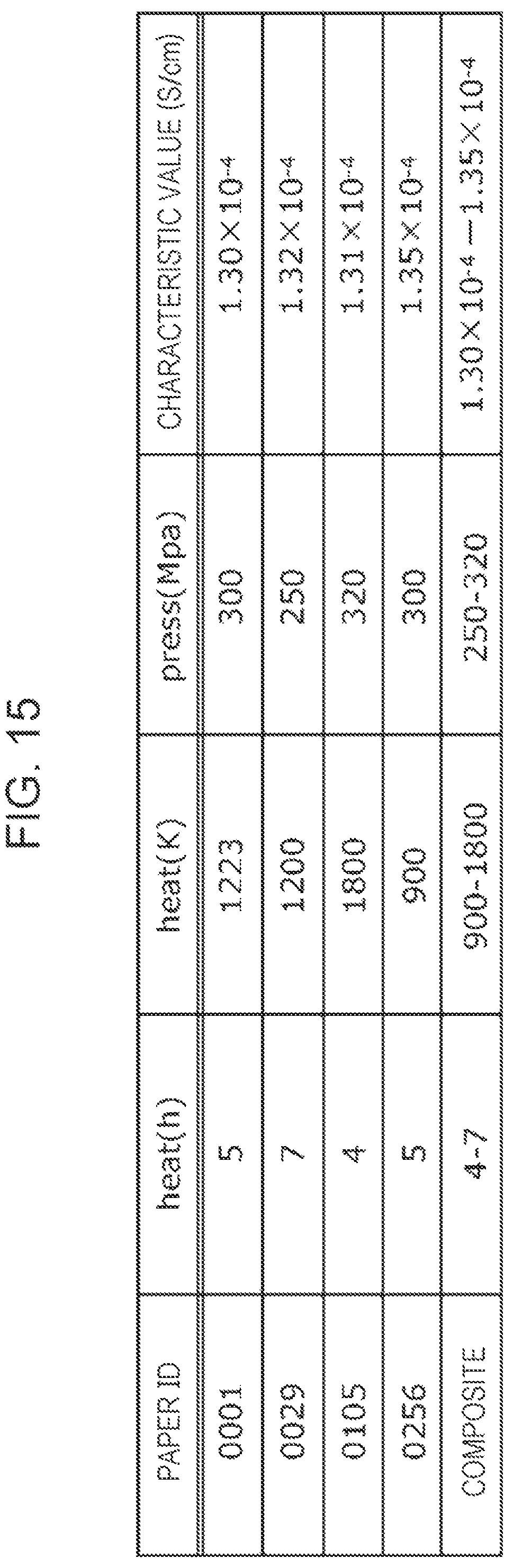Patent US12147462 Figure 19 – Support apparatus, generation apparatus, analysis apparatus, support method, generation method, analysis method, and non-transitory computer-readable recording medium