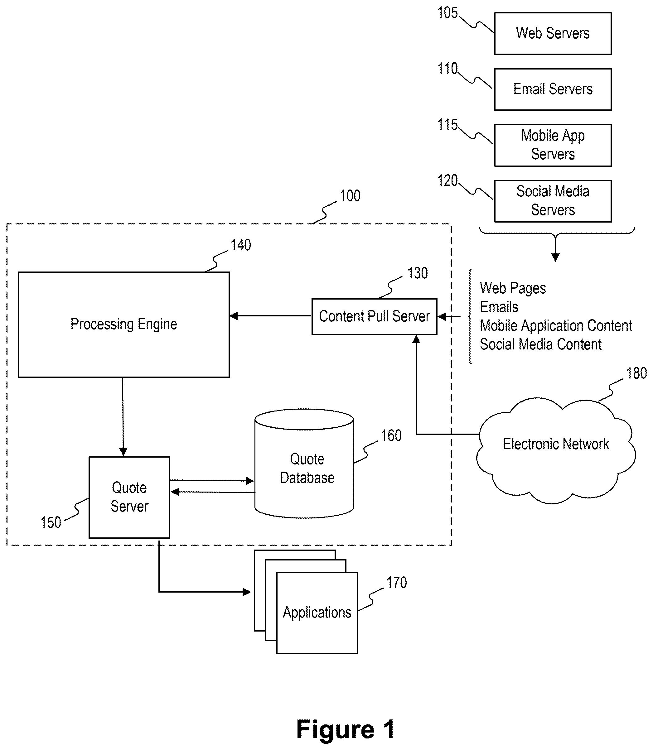 Patent US12147466 — Systems and methods for processing electronic content — Figure 1