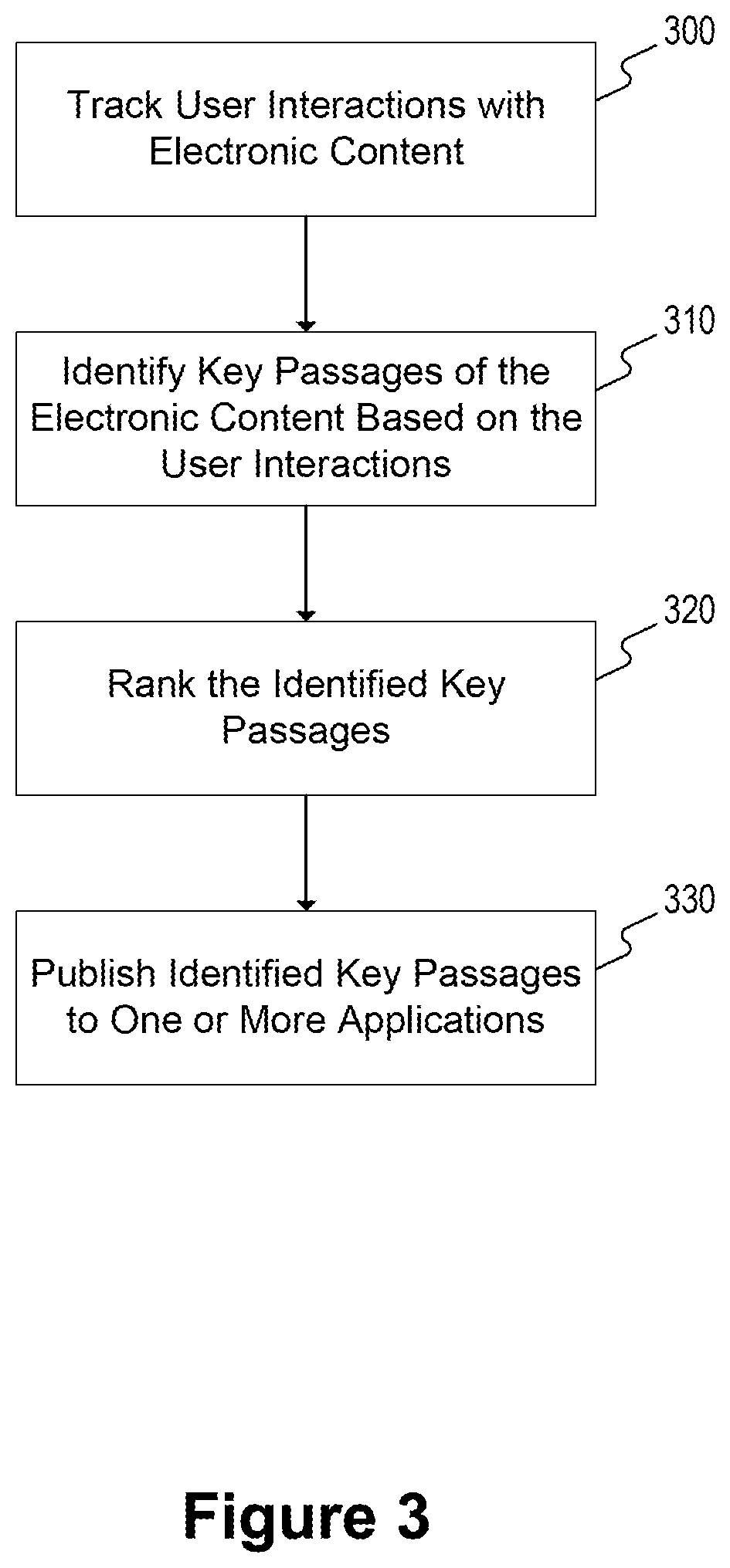 Patent US12147466 Figure 3 – Systems and methods for processing electronic content
