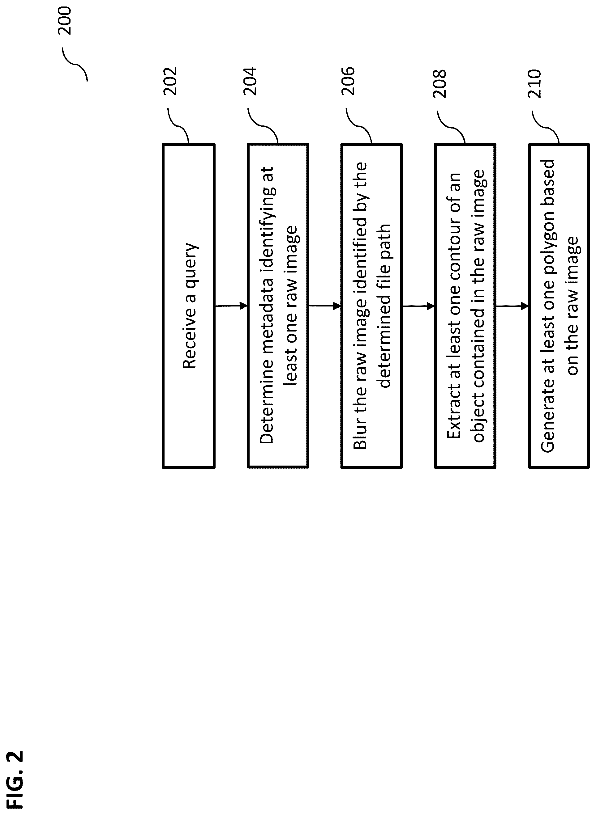 Patent US12147468 Figure 2 – On-demand variable feature extraction in database environments