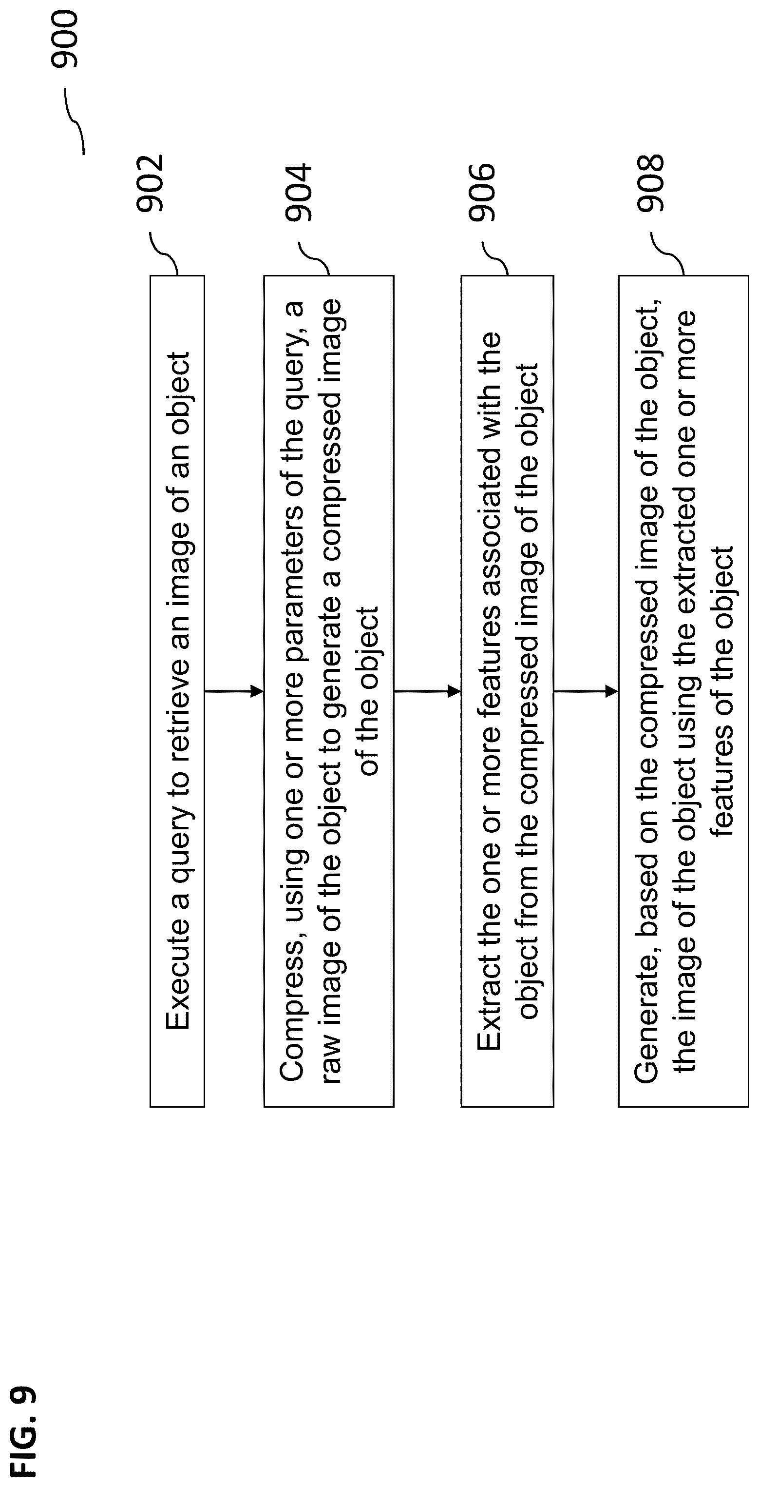 Patent US12147468 Figure 9 – On-demand variable feature extraction in database environments